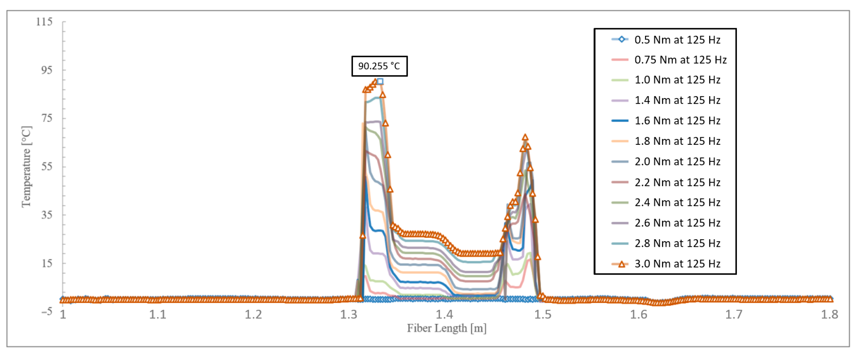 Energies 17 00016 g008