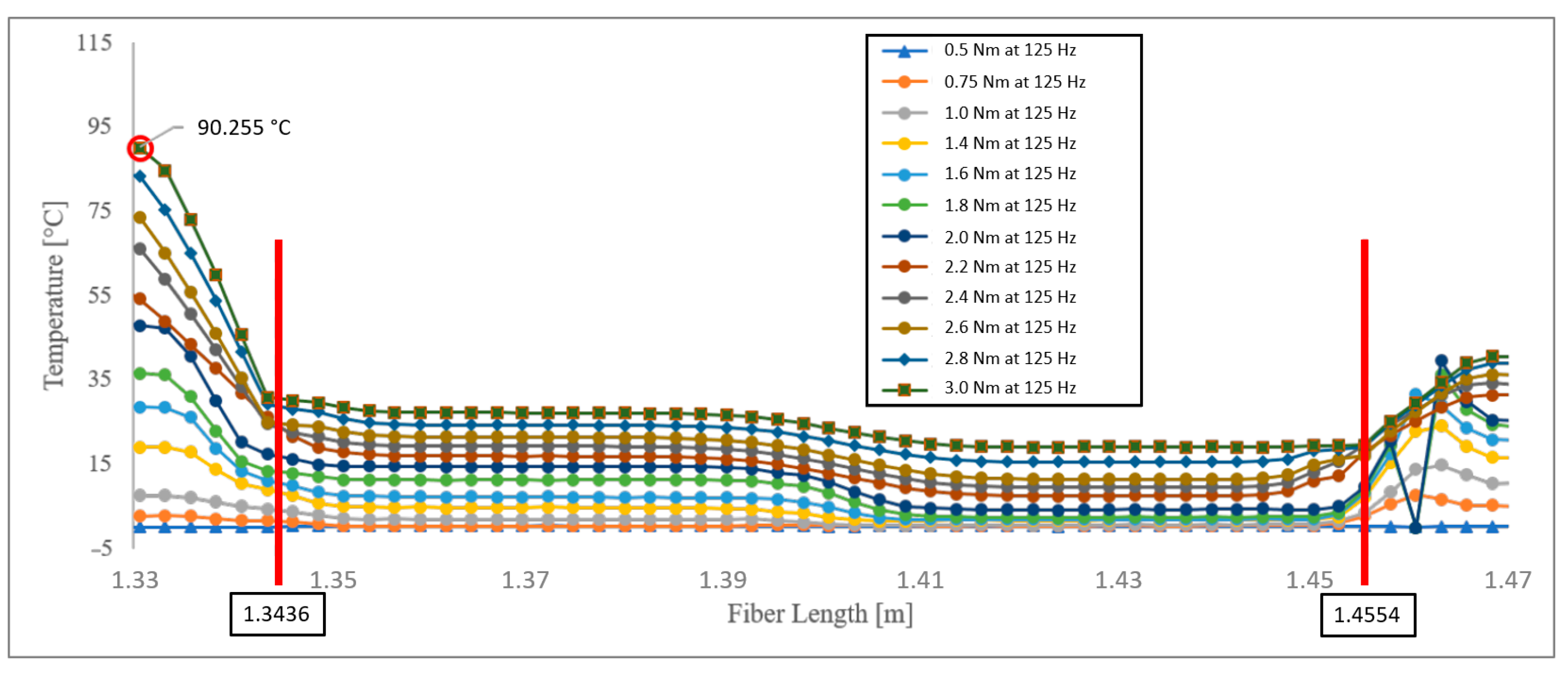Energies 17 00016 g009