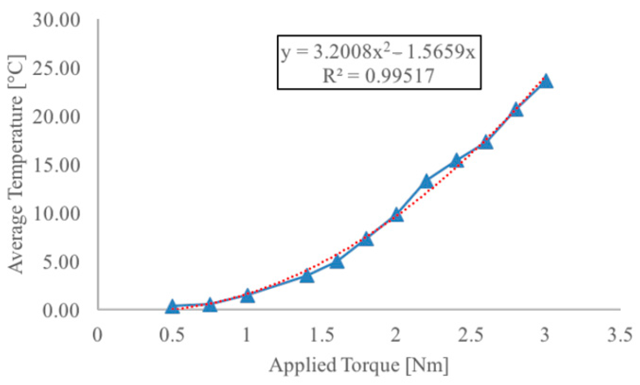 Energies 17 00016 g010