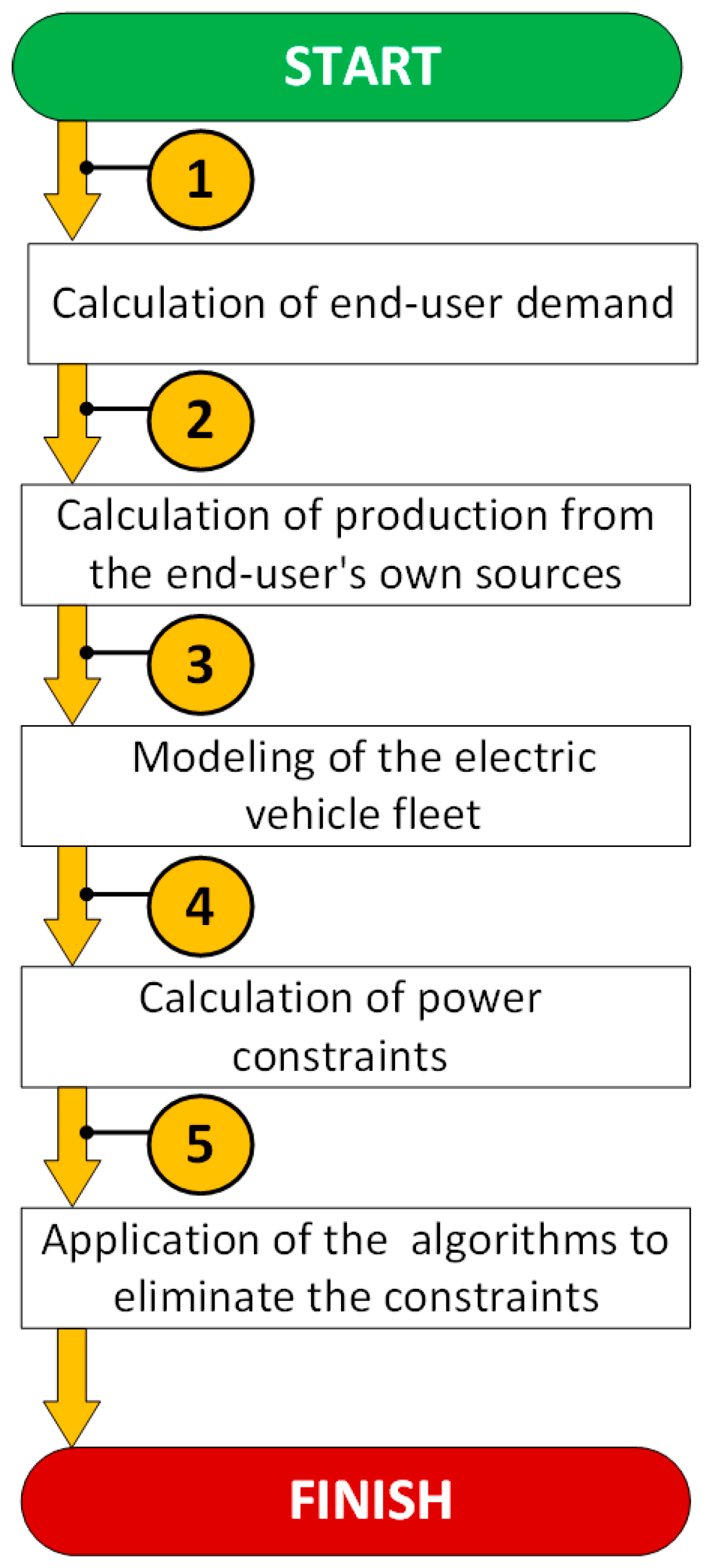 Energies 17 00018 g002