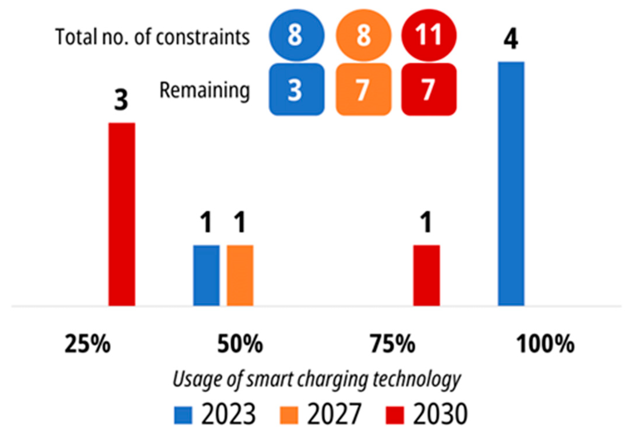 Energies 17 00018 g008