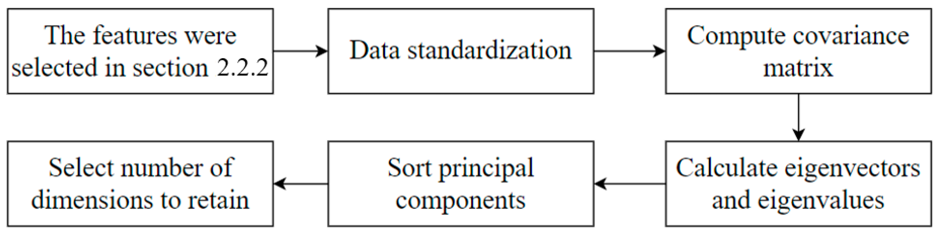 Energies 17 00019 g003