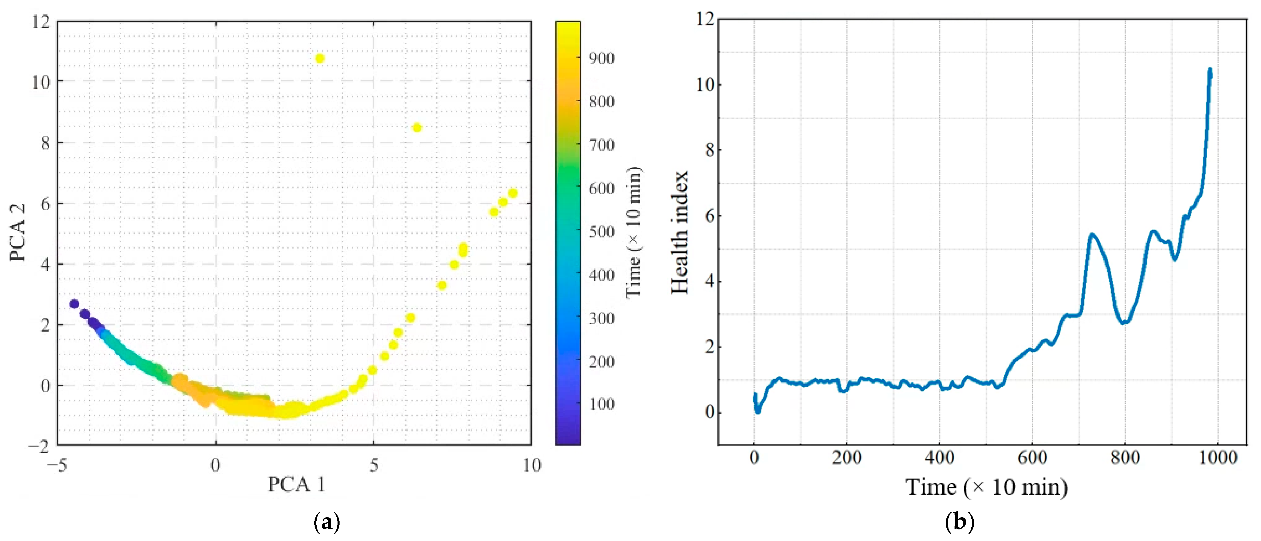 Energies 17 00019 g004
