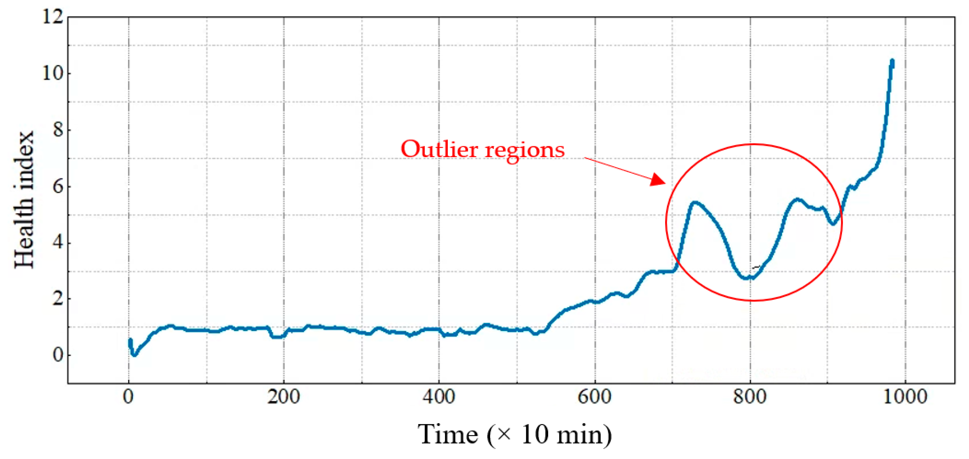 Energies 17 00019 g005