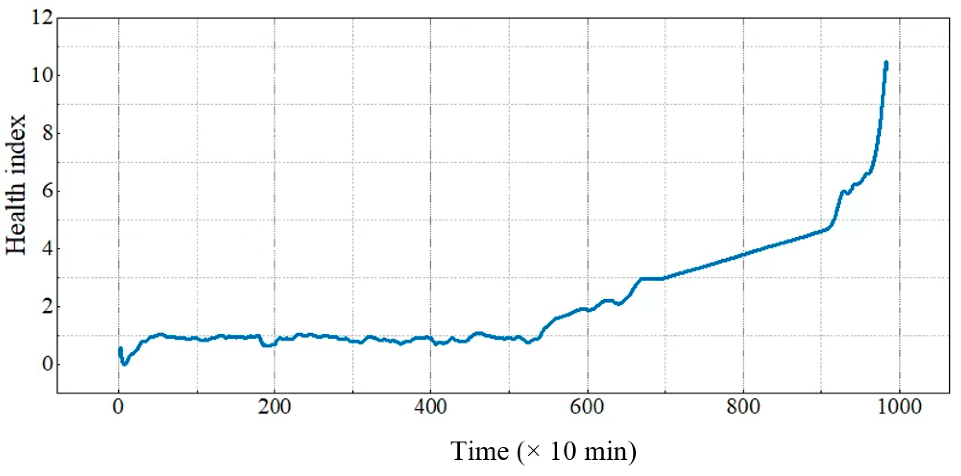 Energies 17 00019 g007
