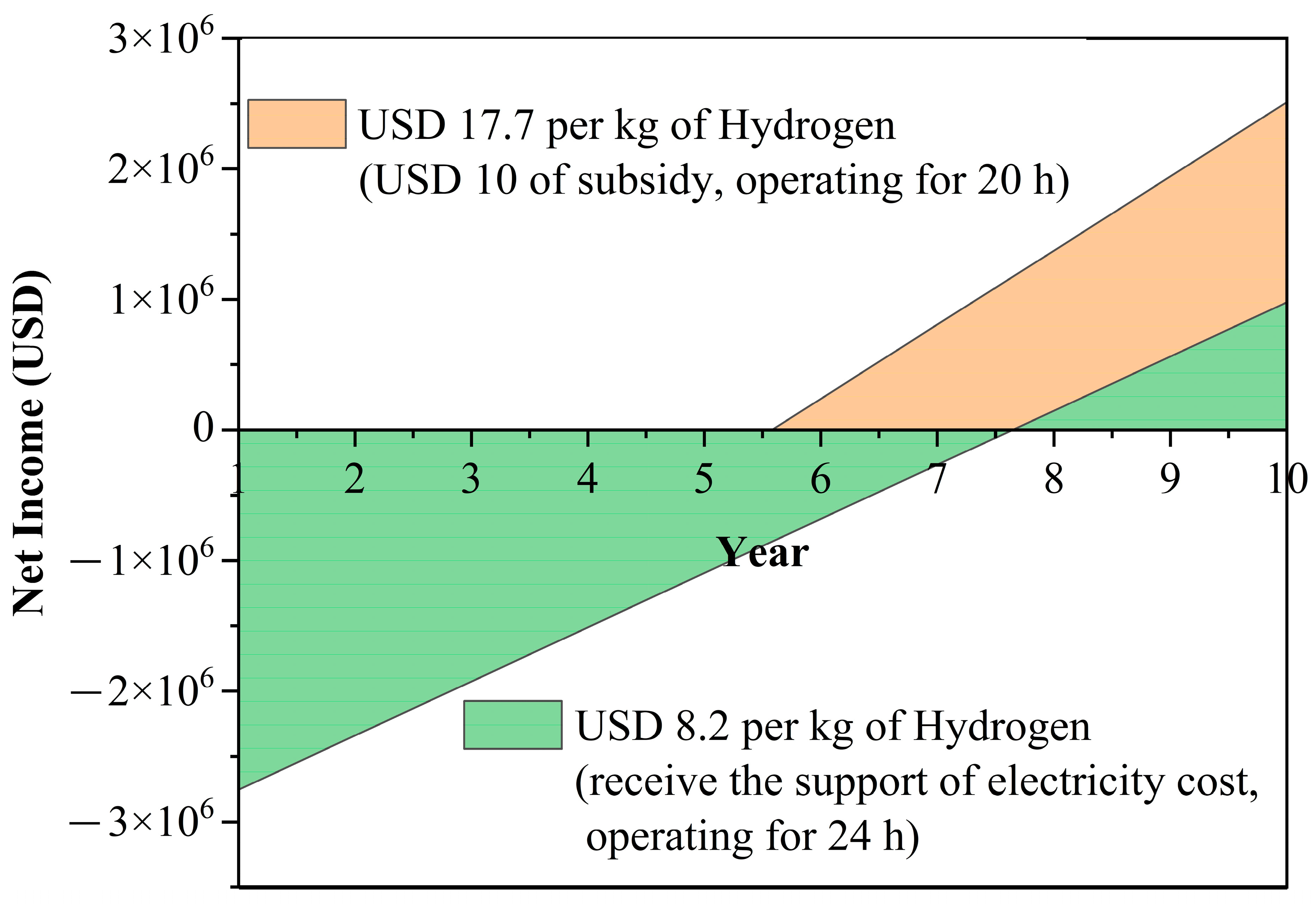 Energies 17 00020 g005