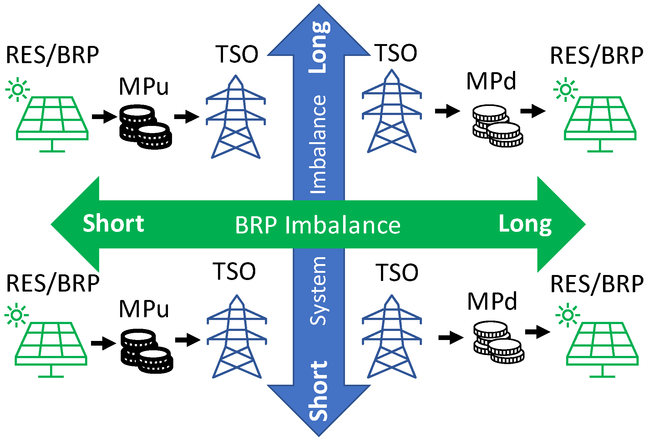 Energies 17 00021 g001