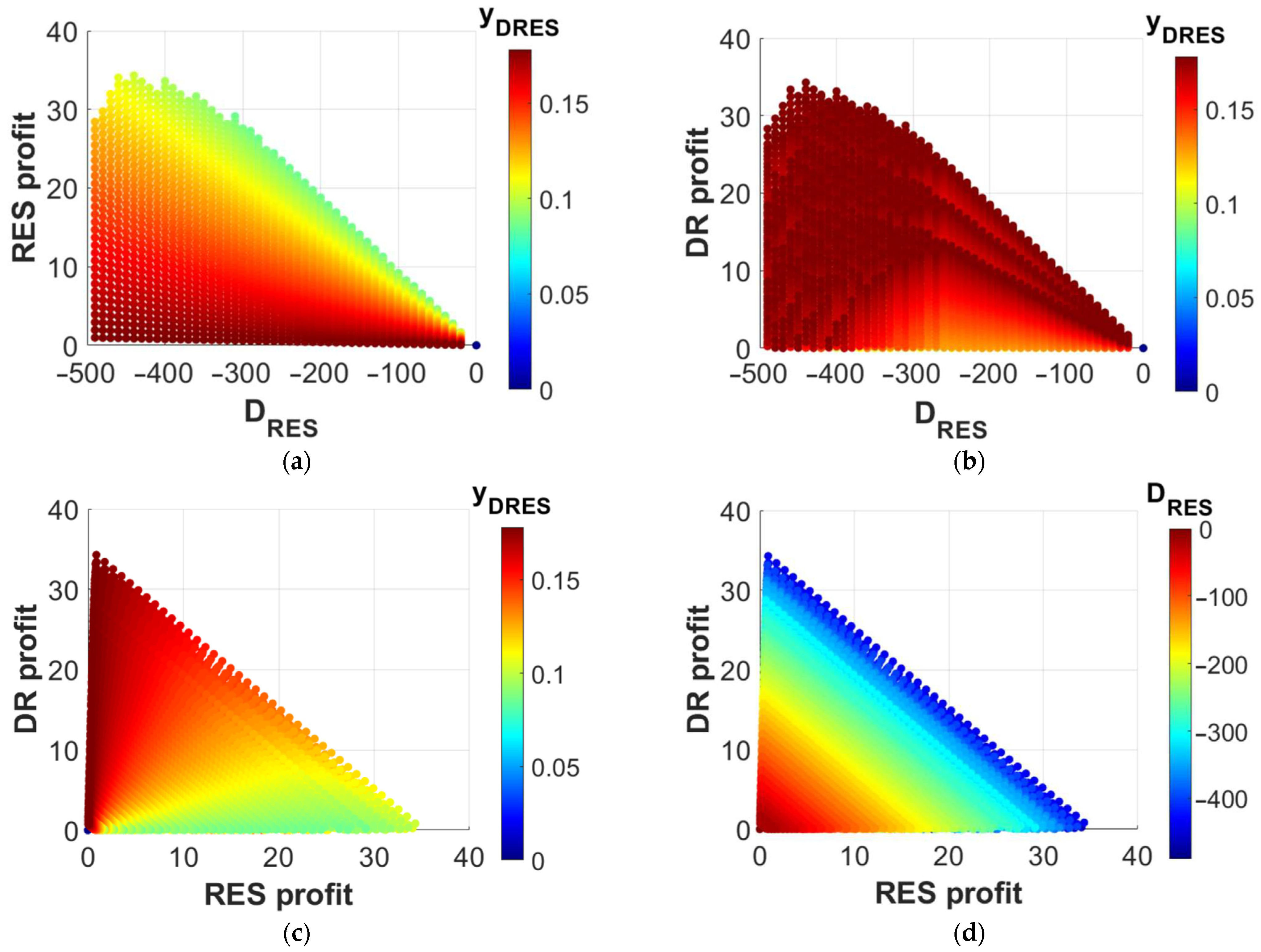 Energies 17 00021 g004