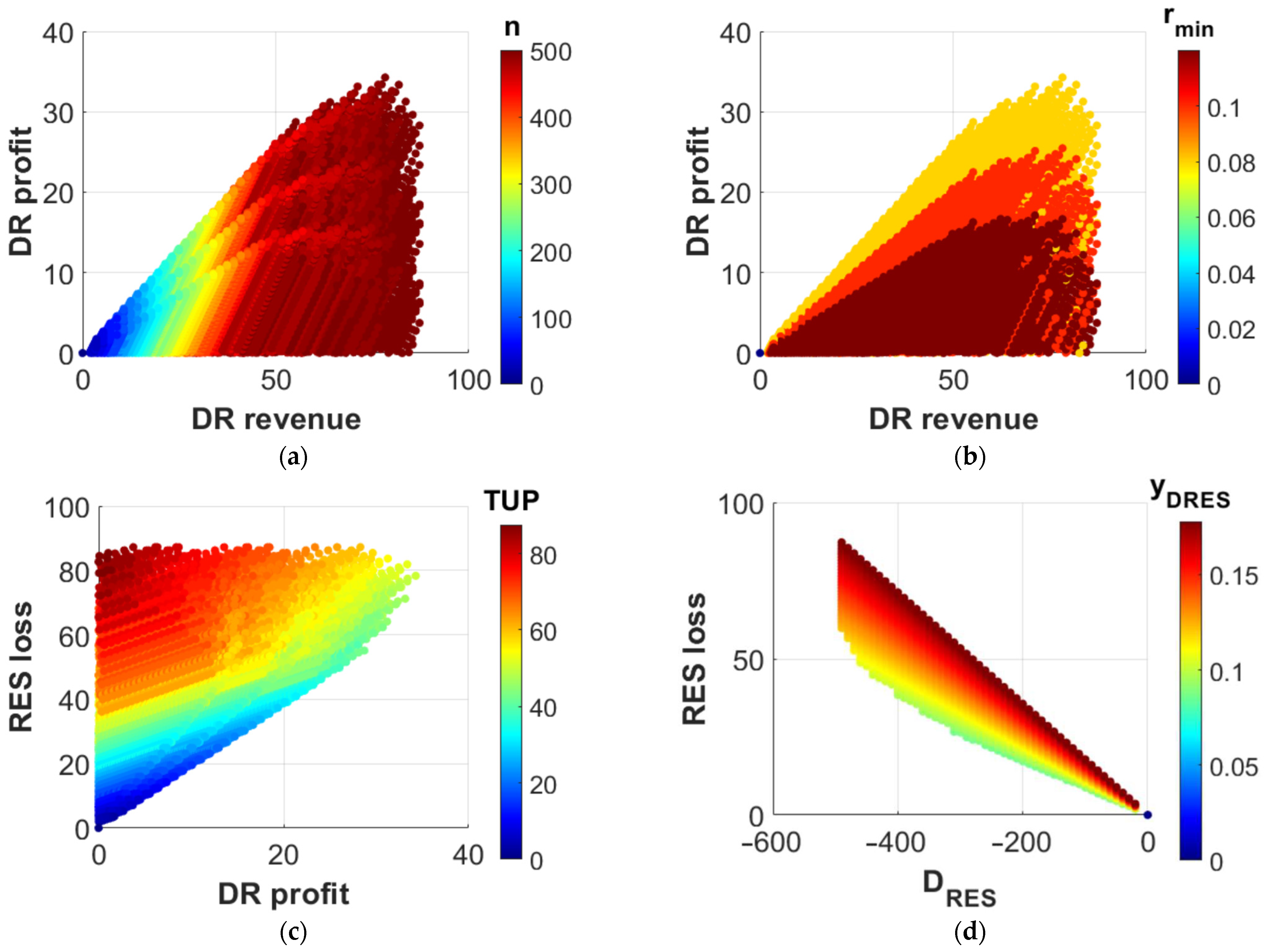 Energies 17 00021 g006