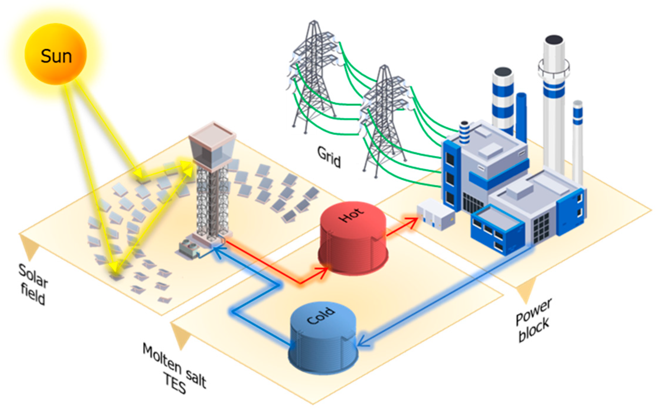 Energies 17 00022 g002