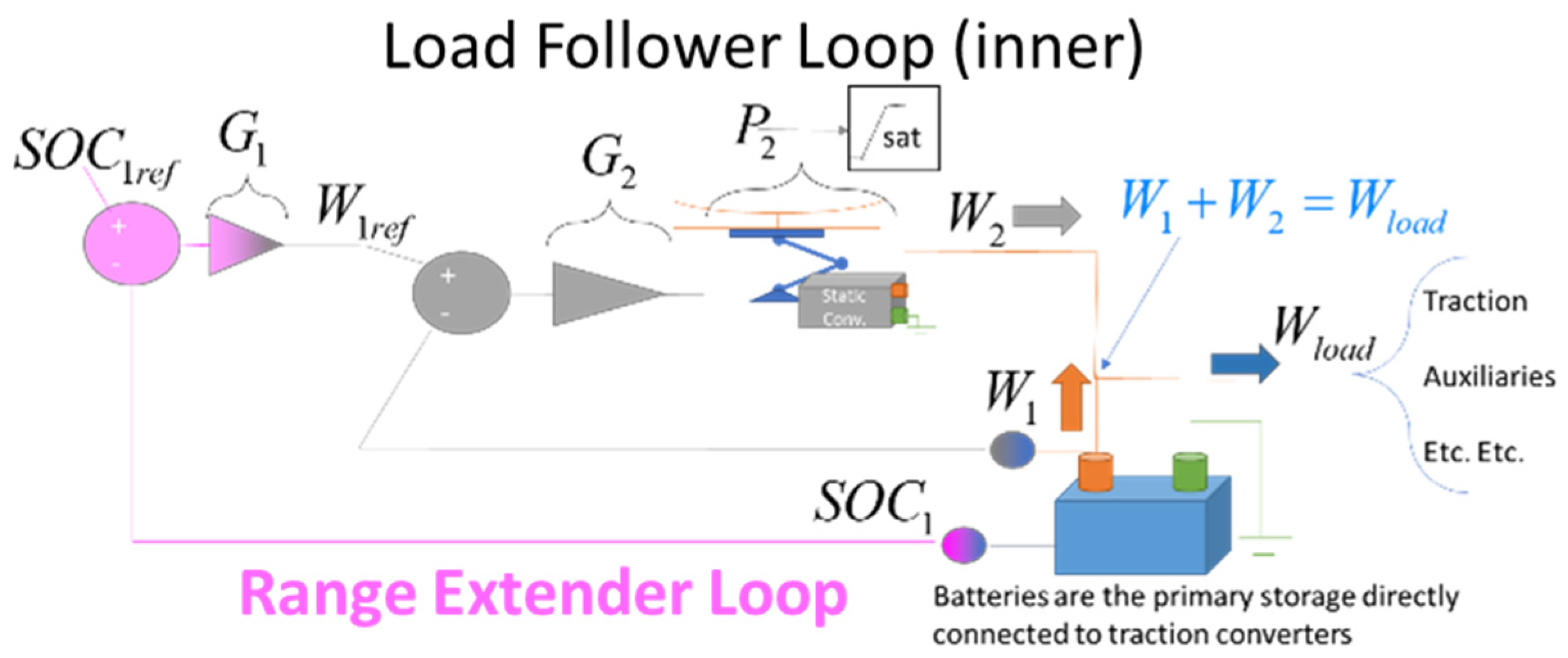 Energies 17 00024 g003
