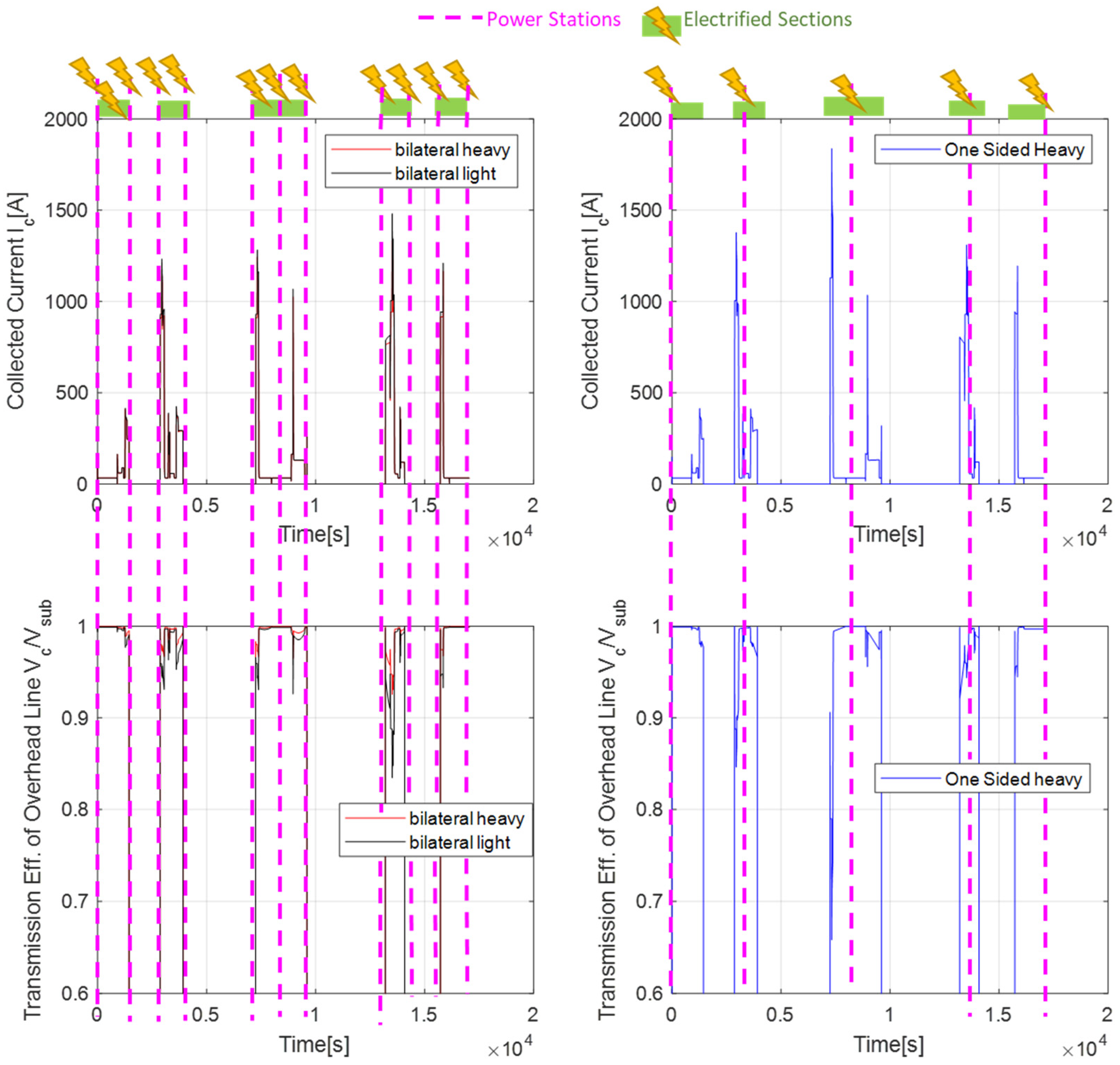Energies 17 00024 g011