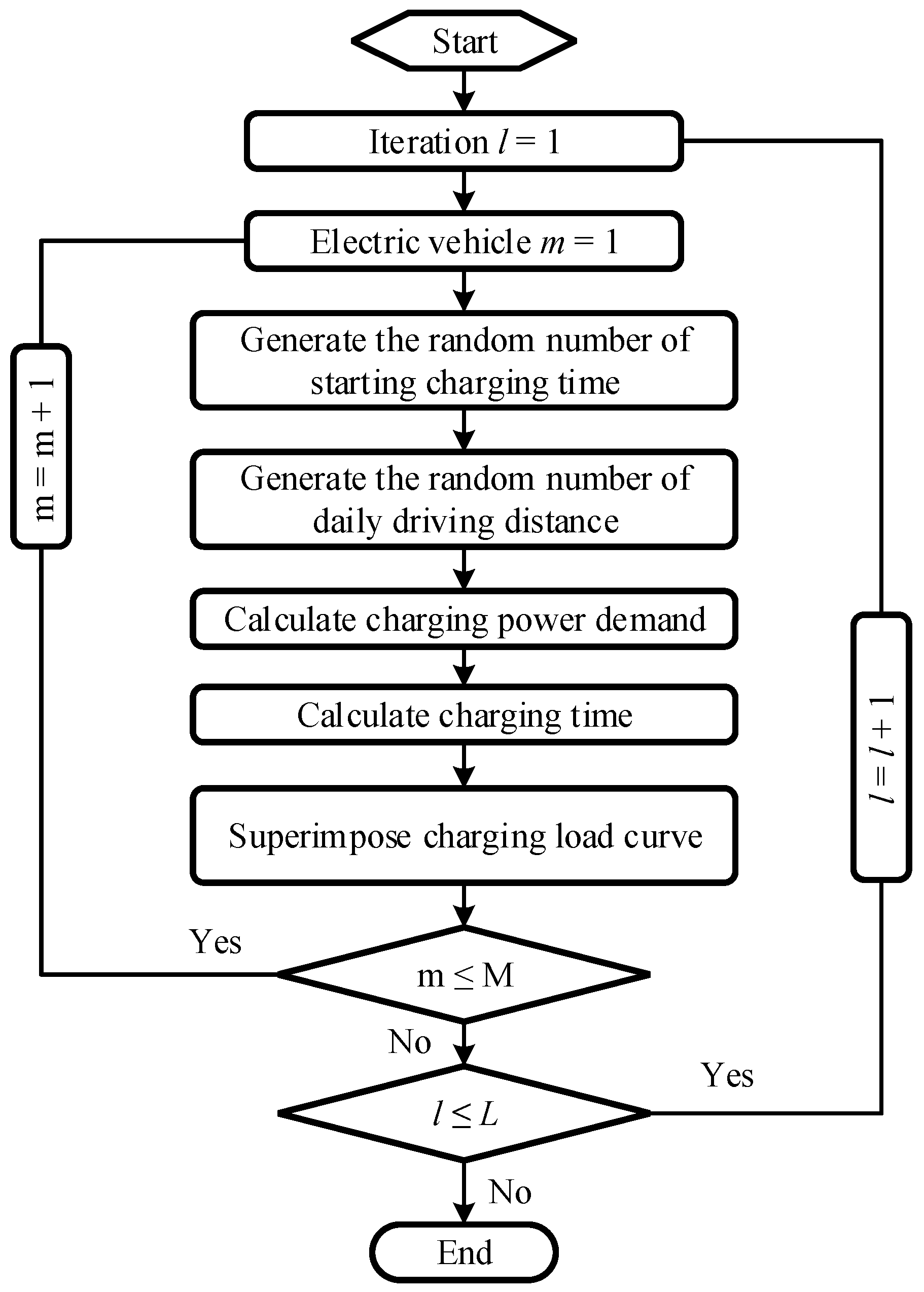 Energies 17 00025 g001