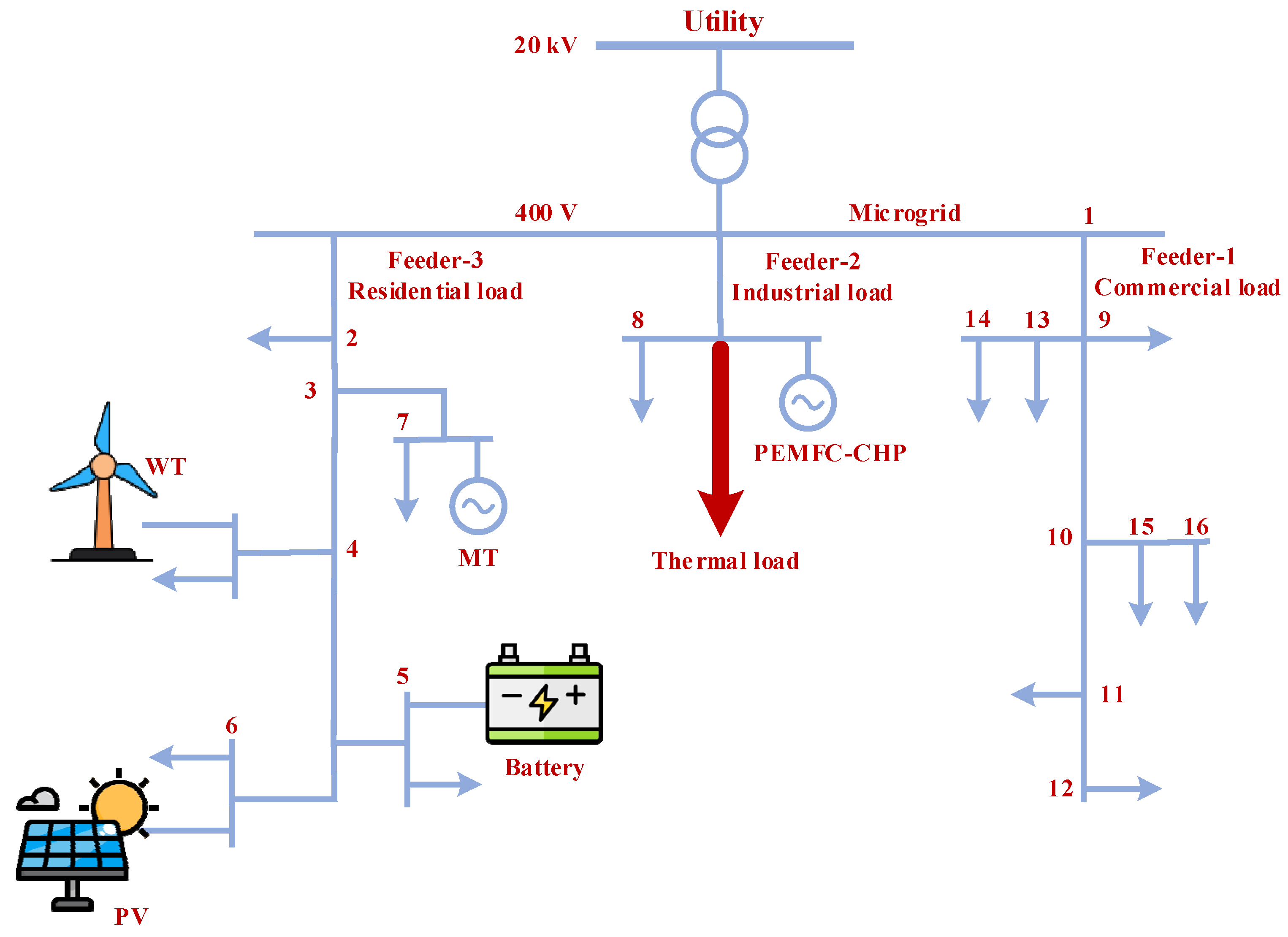 Energies 17 00025 g002