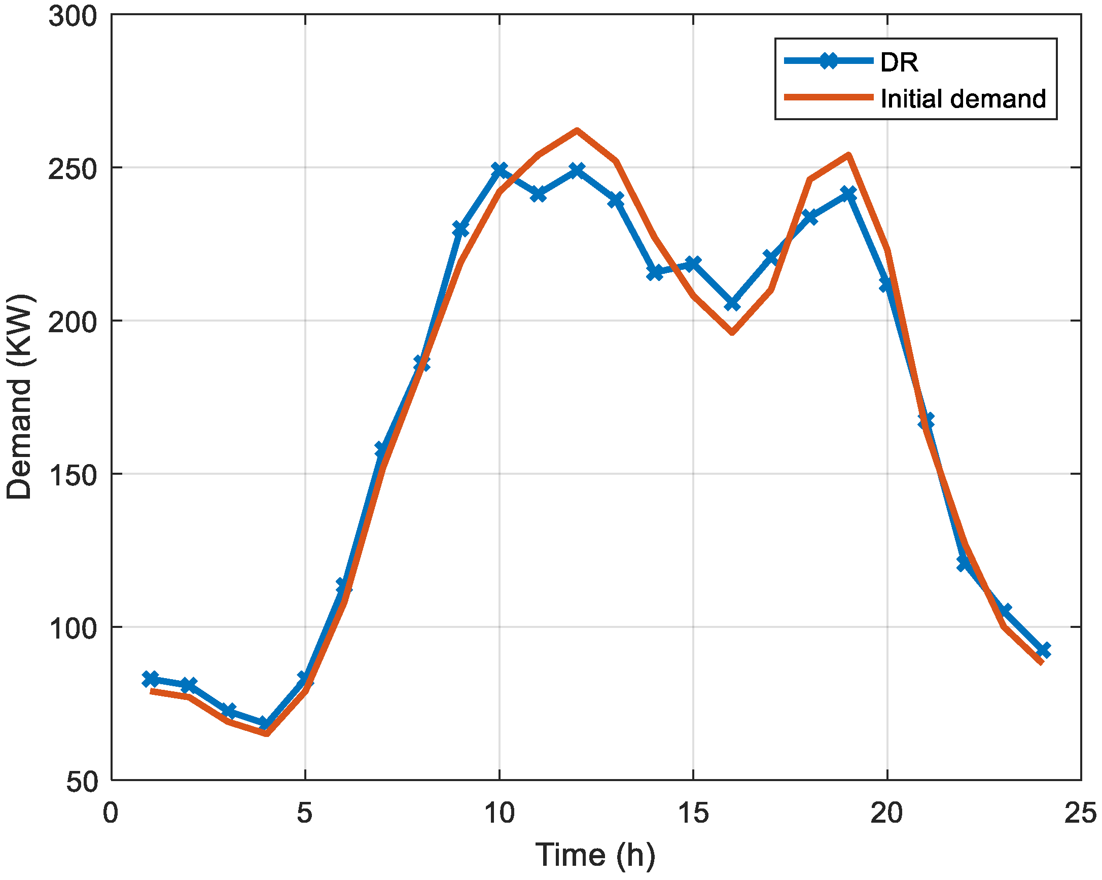 Energies 17 00025 g003