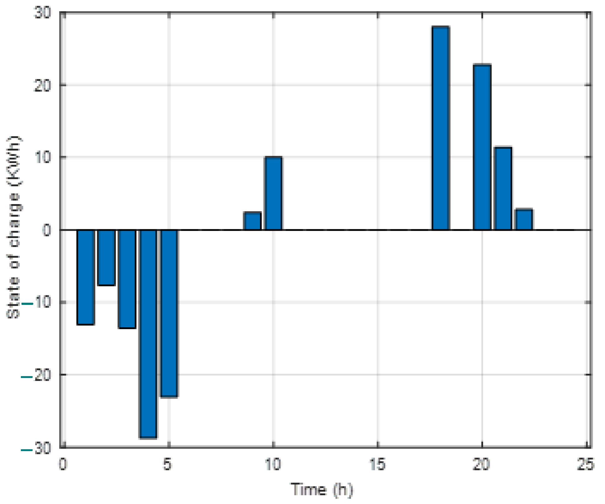 Energies 17 00025 g004