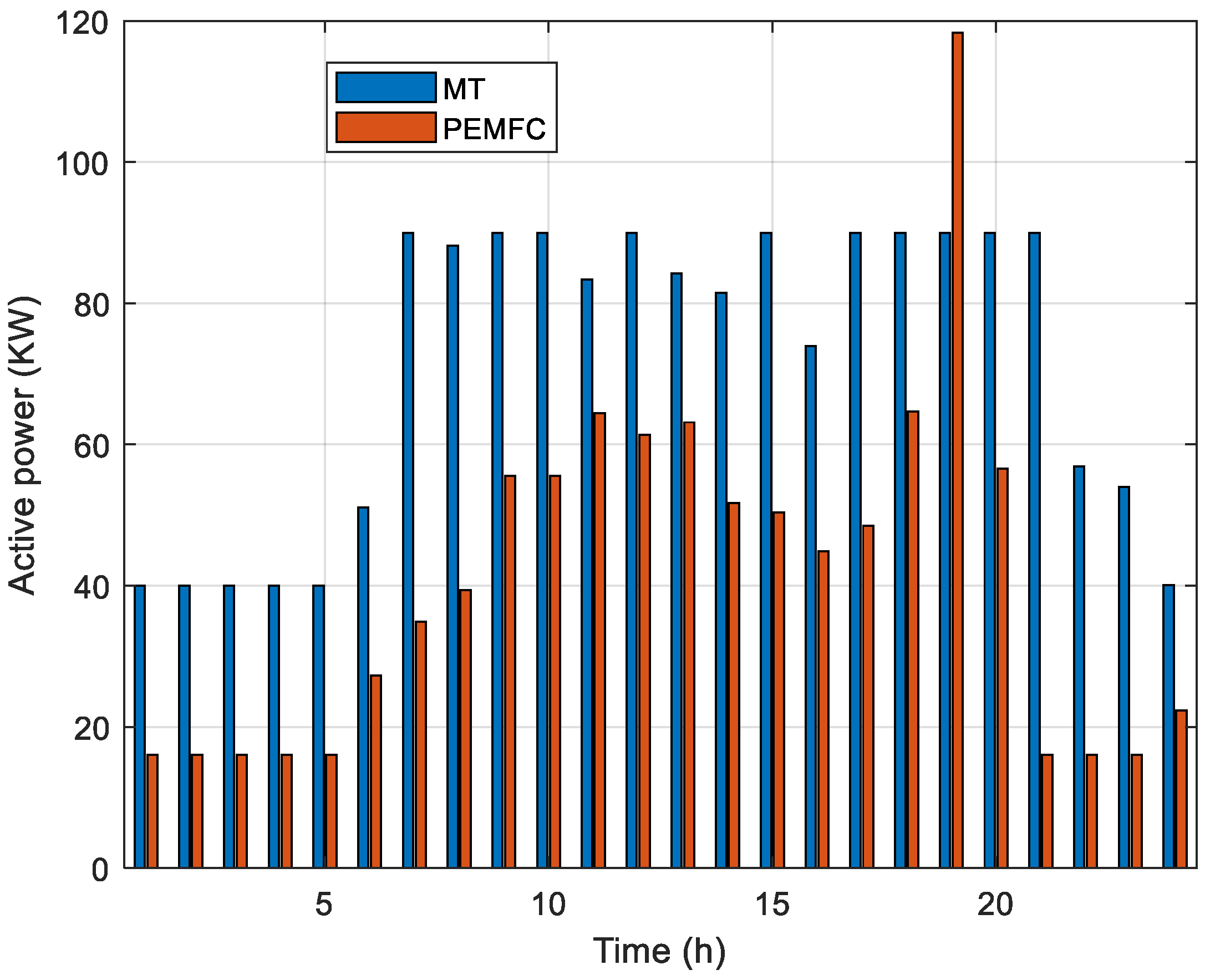 Energies 17 00025 g005