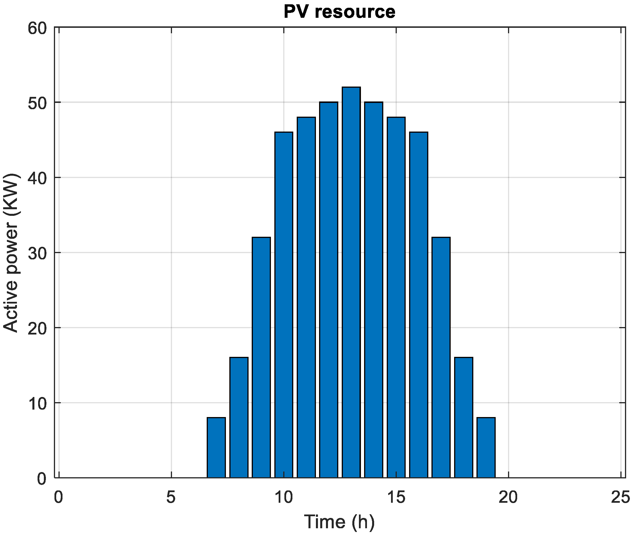 Energies 17 00025 g006