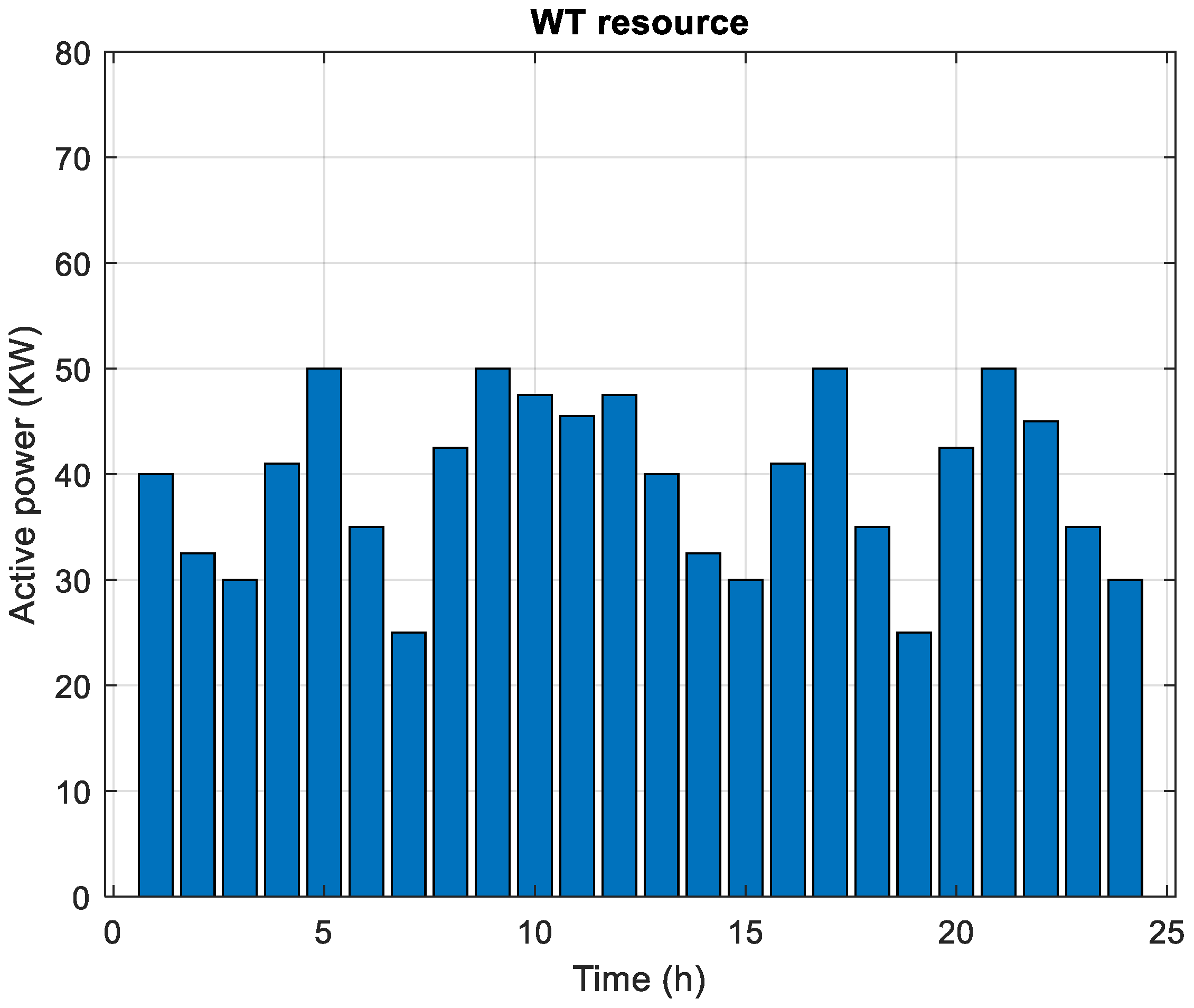 Energies 17 00025 g007