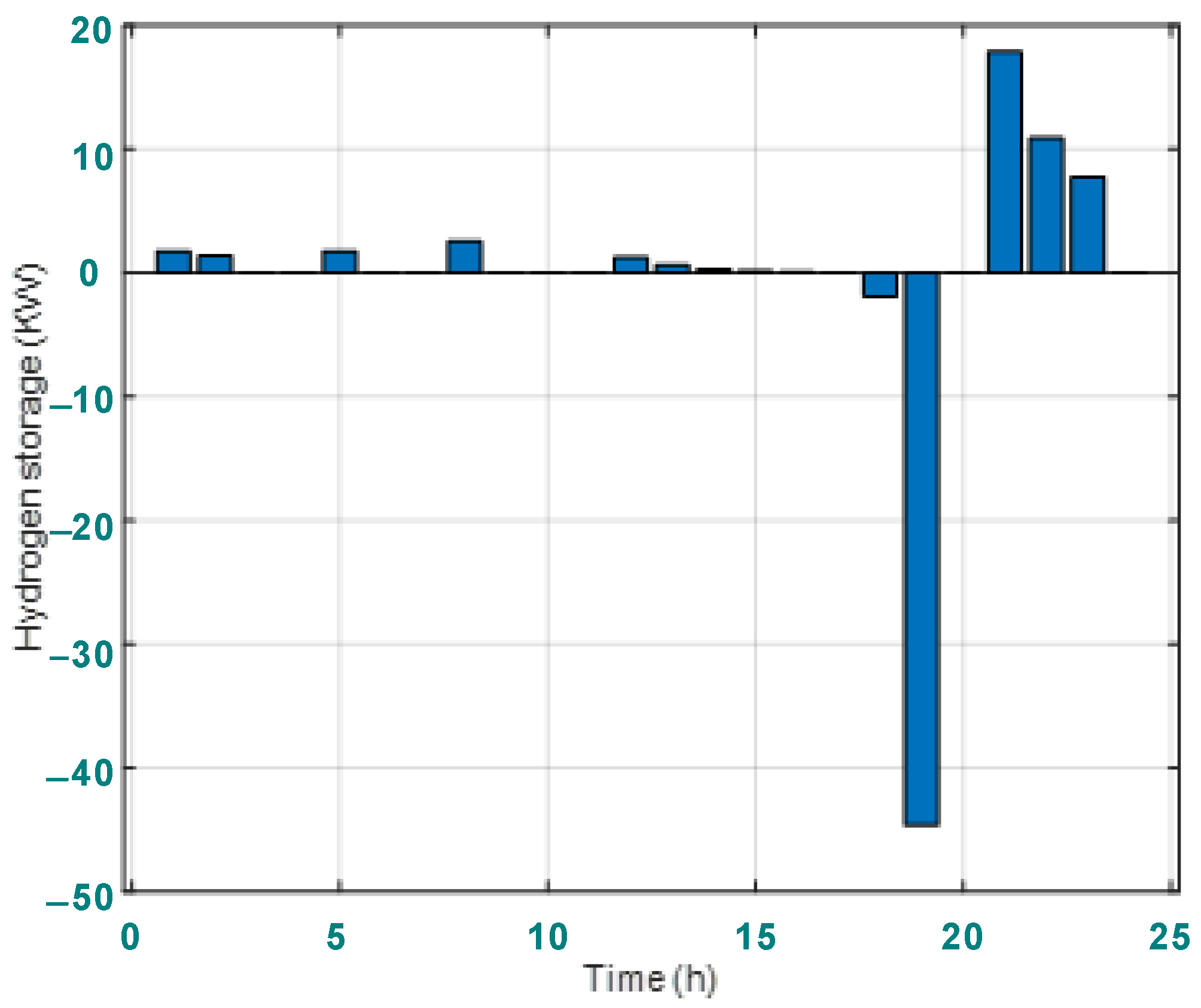 Energies 17 00025 g008