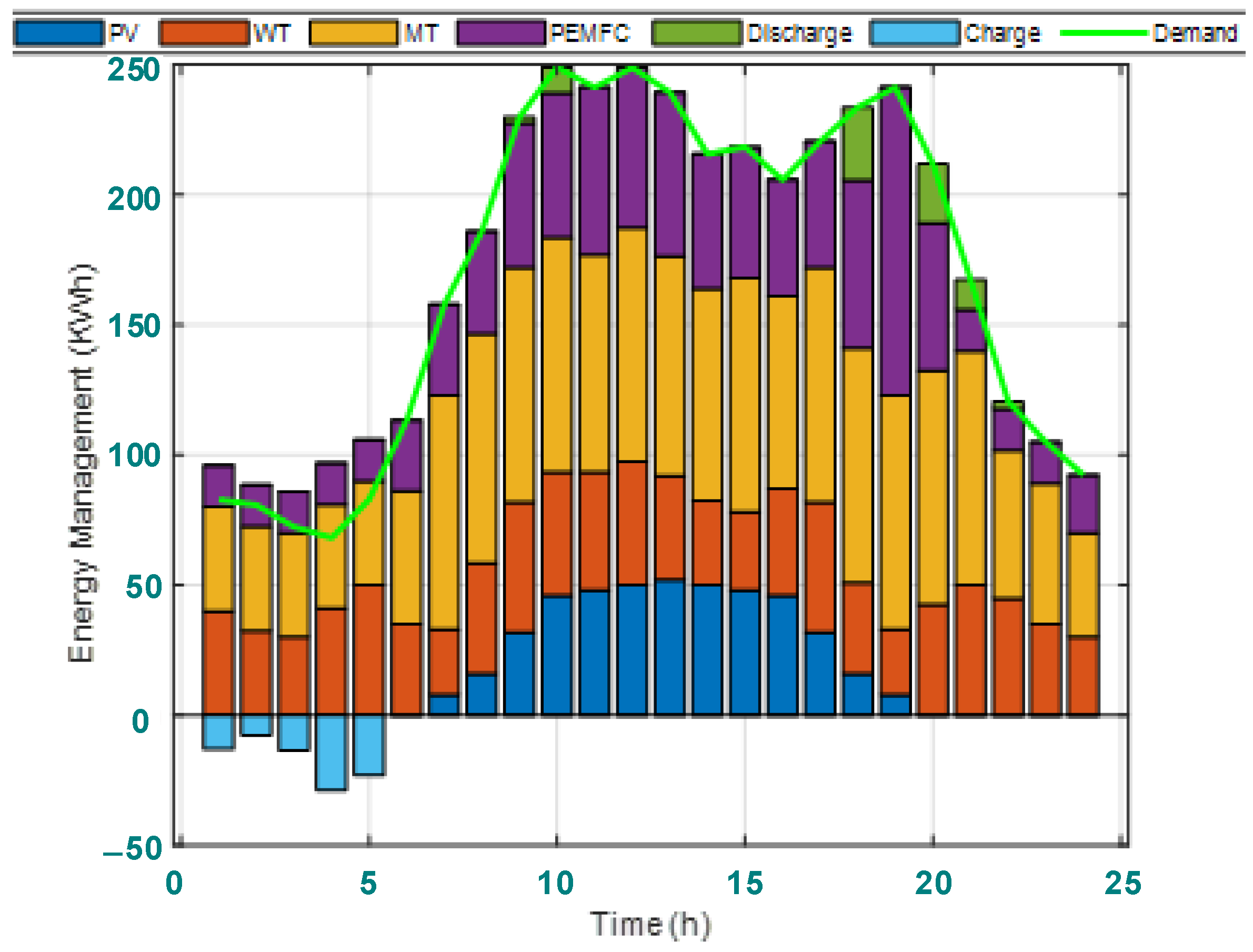 Energies 17 00025 g009