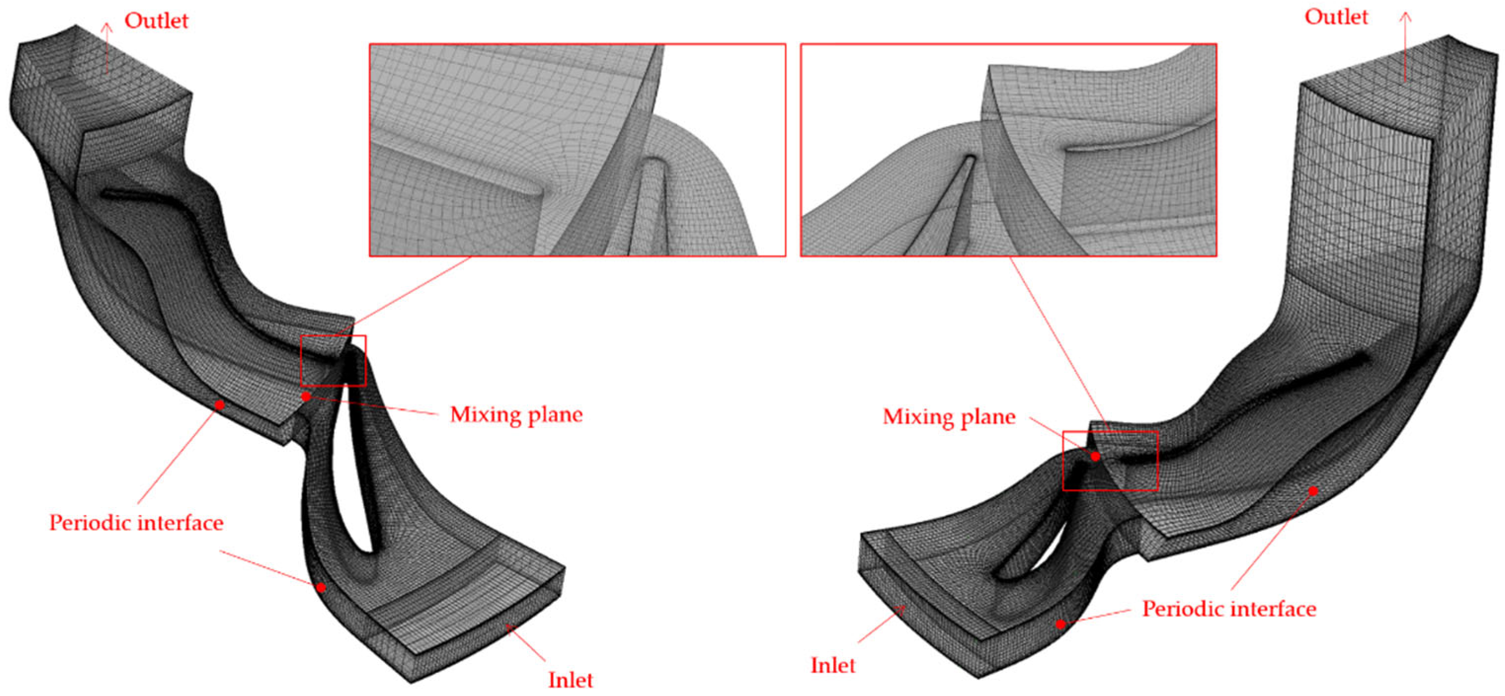 Energies 17 00026 g002