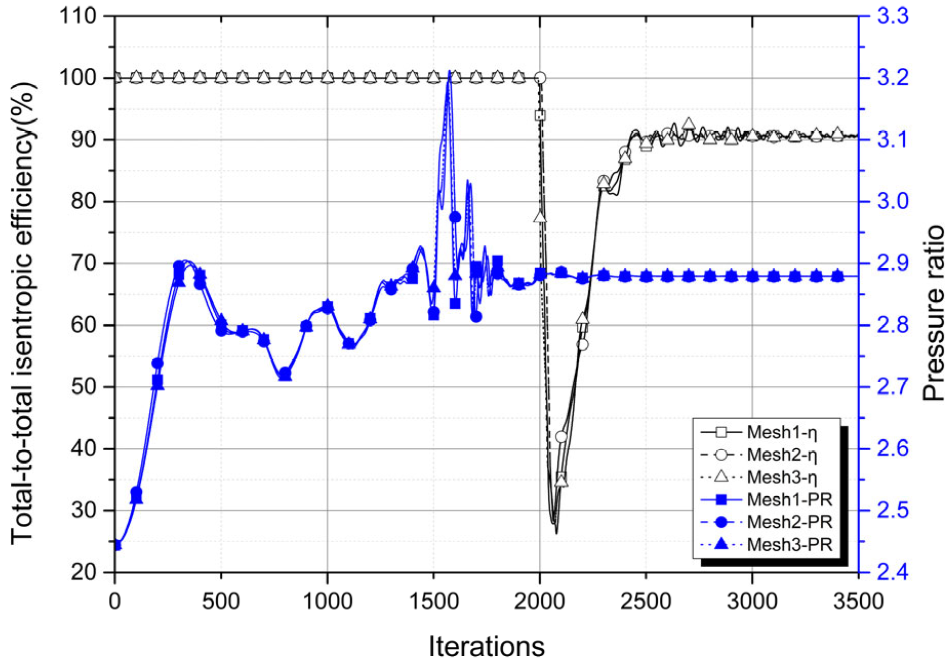 Energies 17 00026 g003