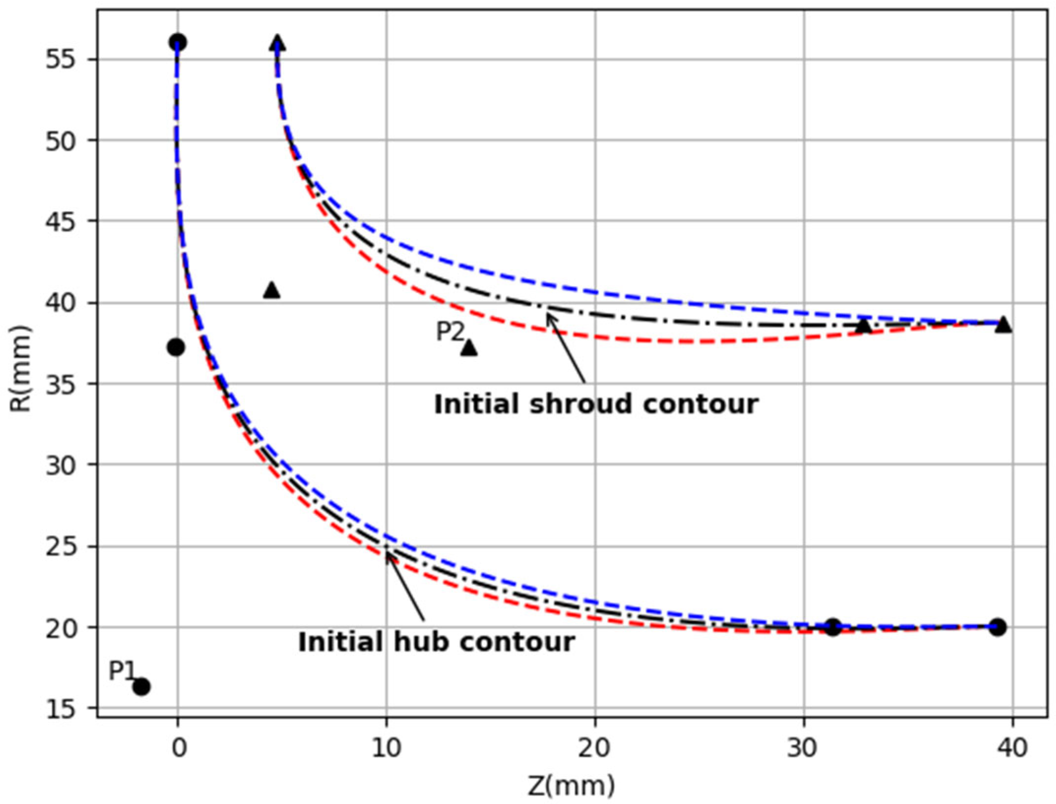 Energies 17 00026 g004