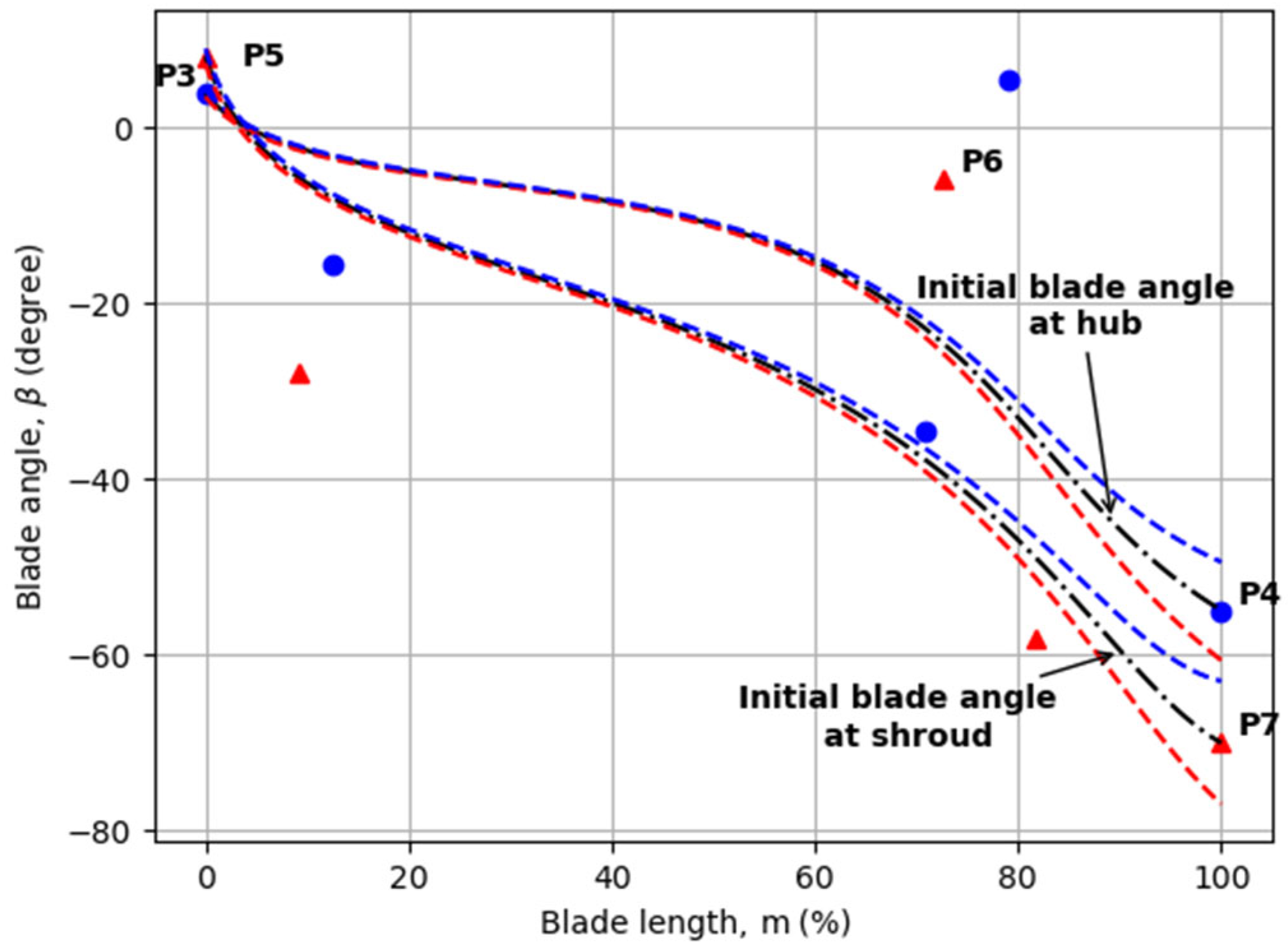 Energies 17 00026 g005