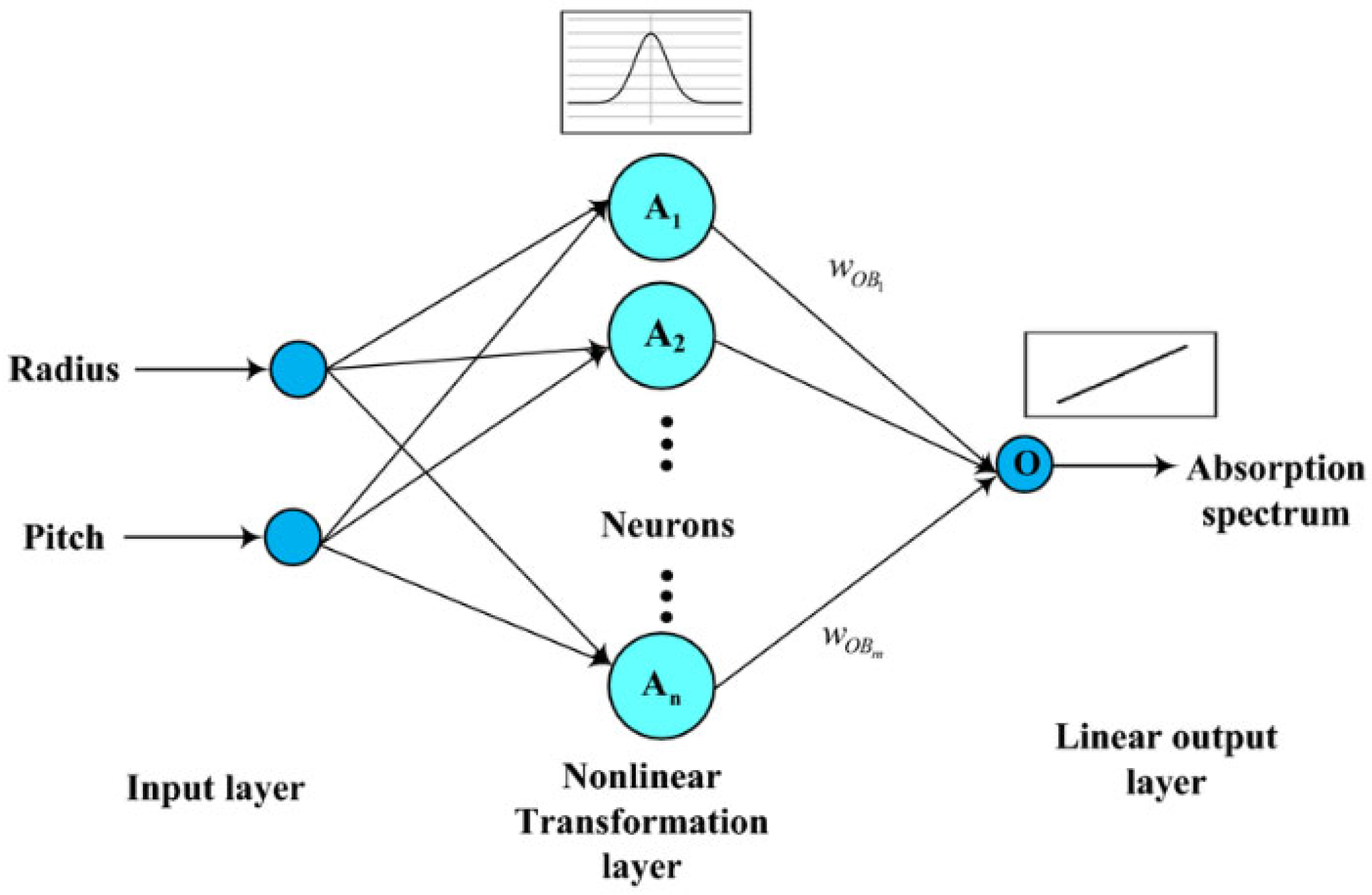 Energies 17 00026 g006
