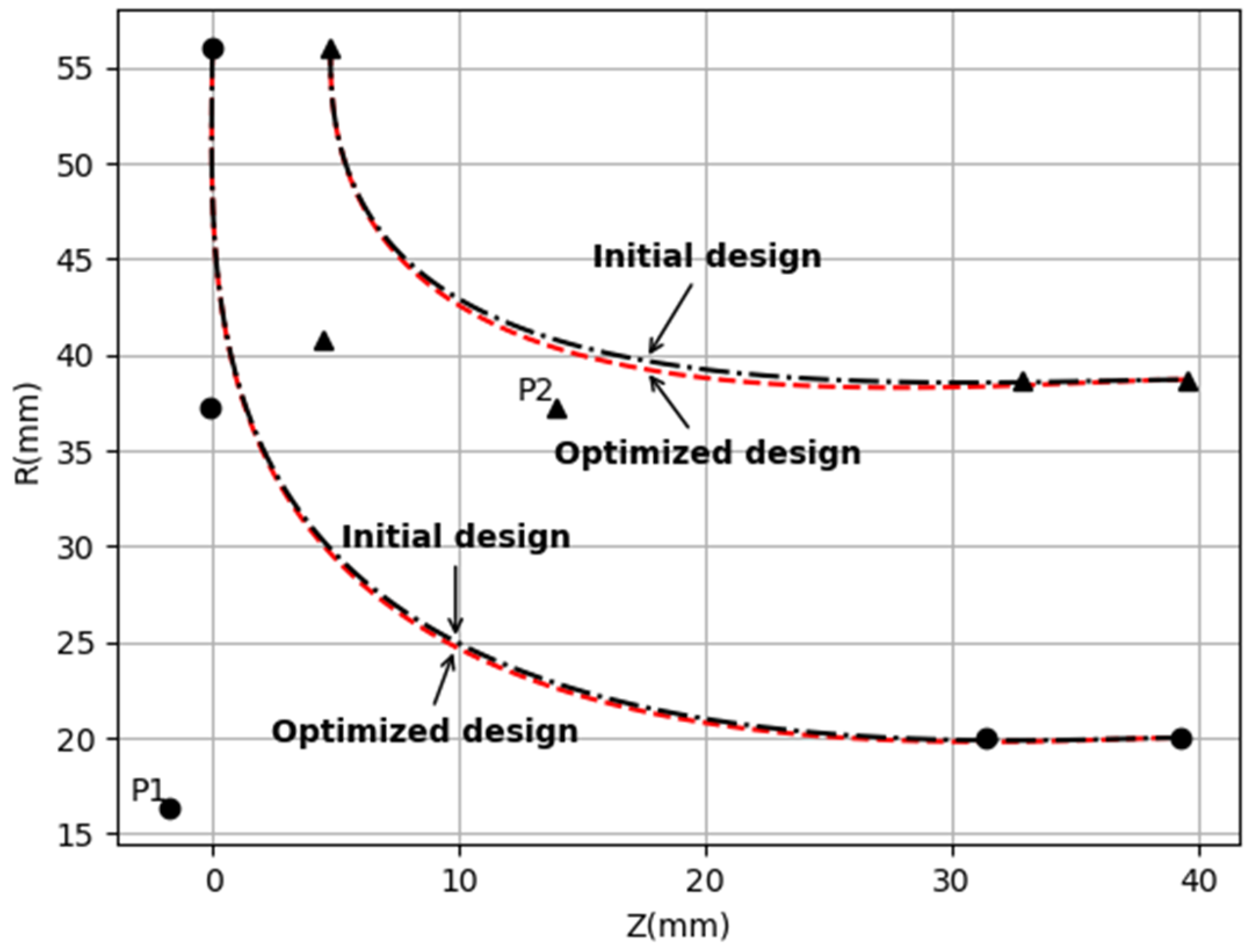 Energies 17 00026 g008