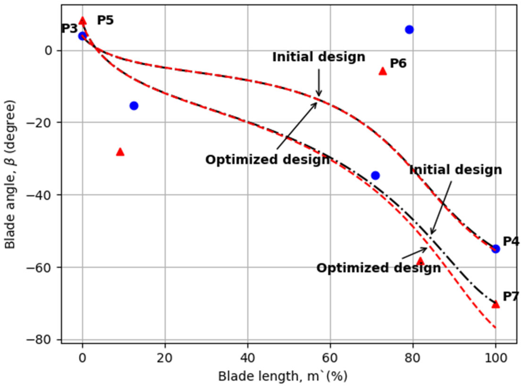 Energies 17 00026 g009