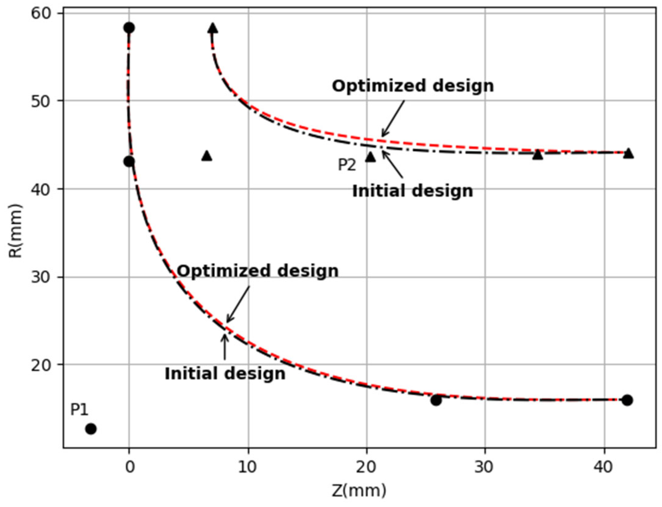 Energies 17 00026 g010