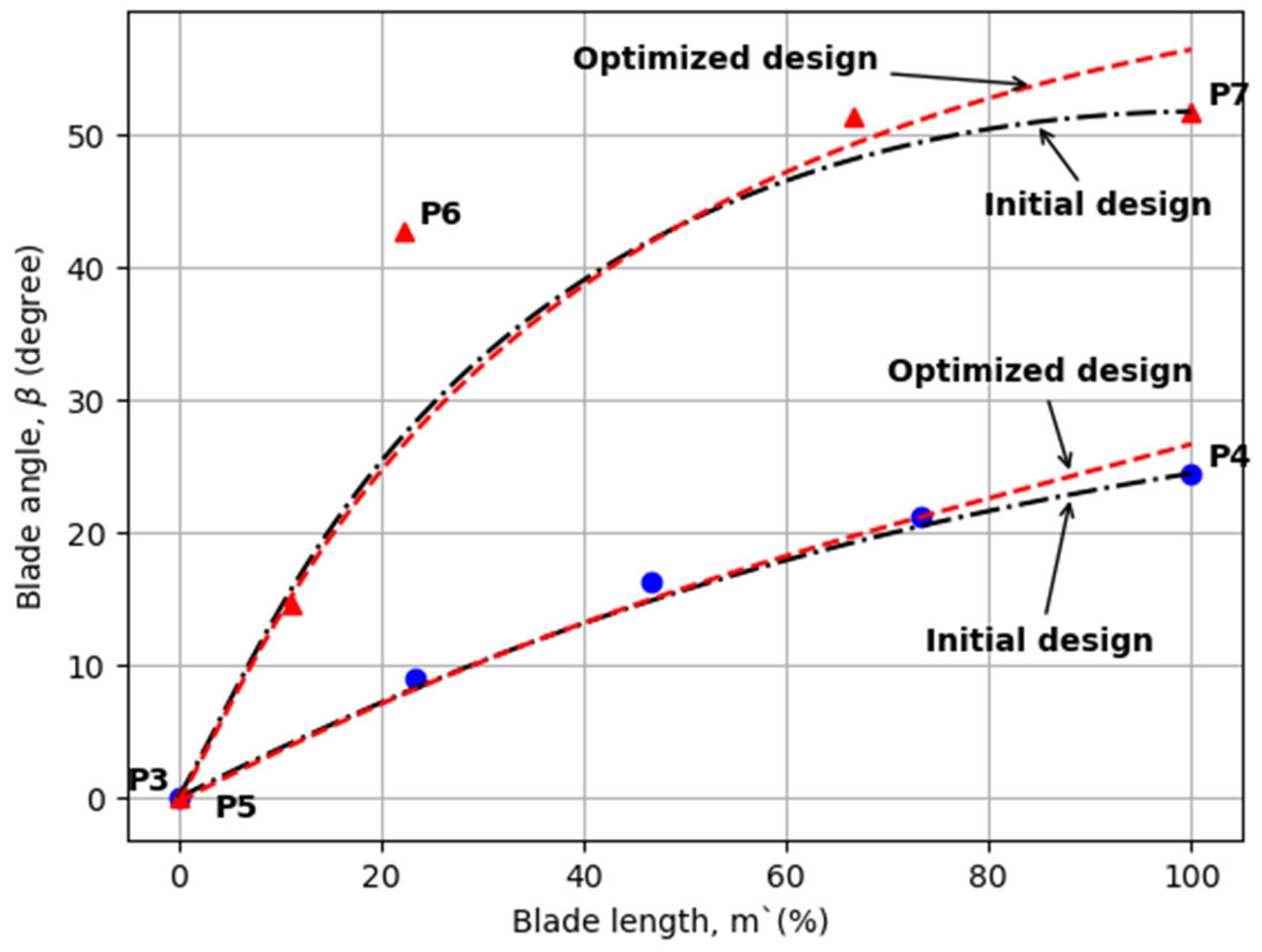Energies 17 00026 g011