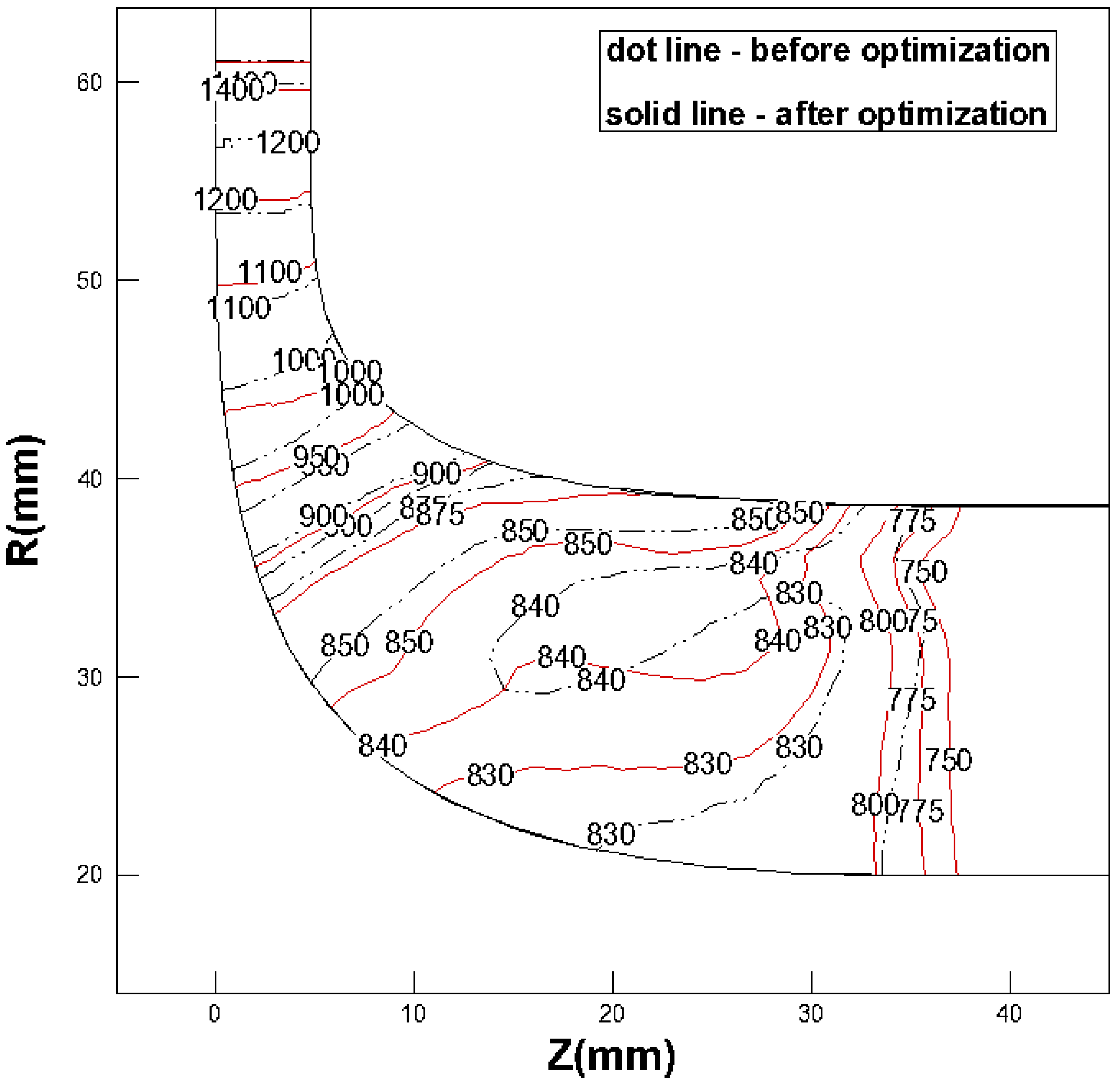 Energies 17 00026 g012