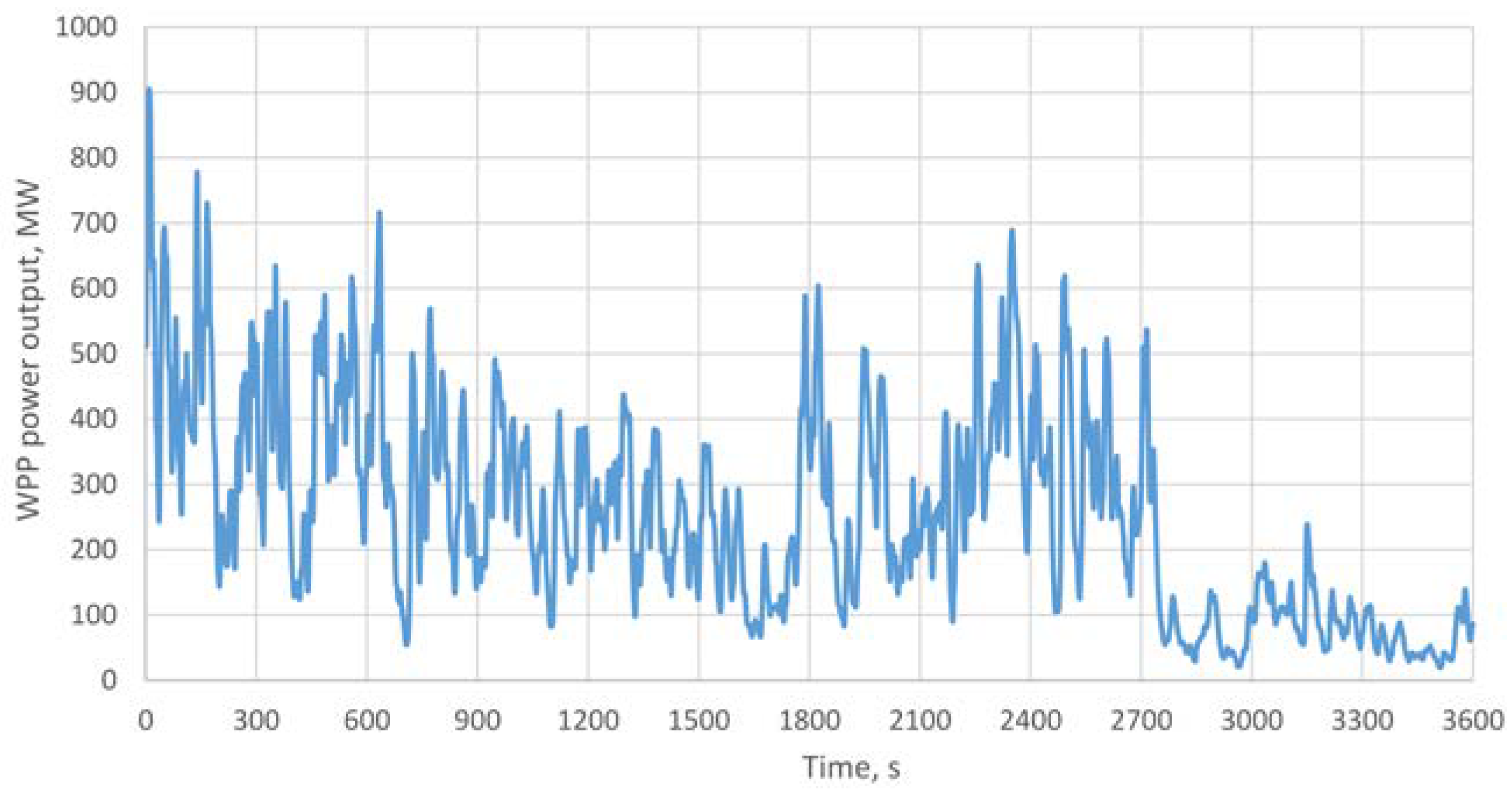 Energies 17 00027 g003