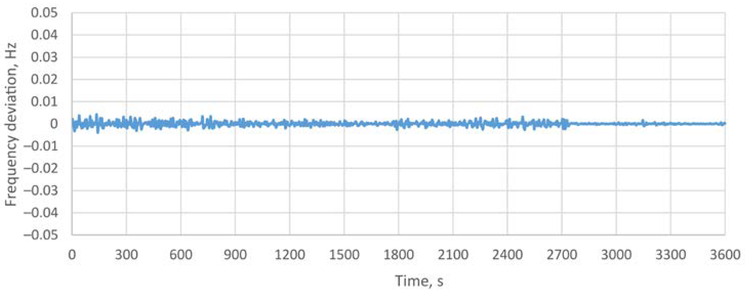 Energies 17 00027 g004