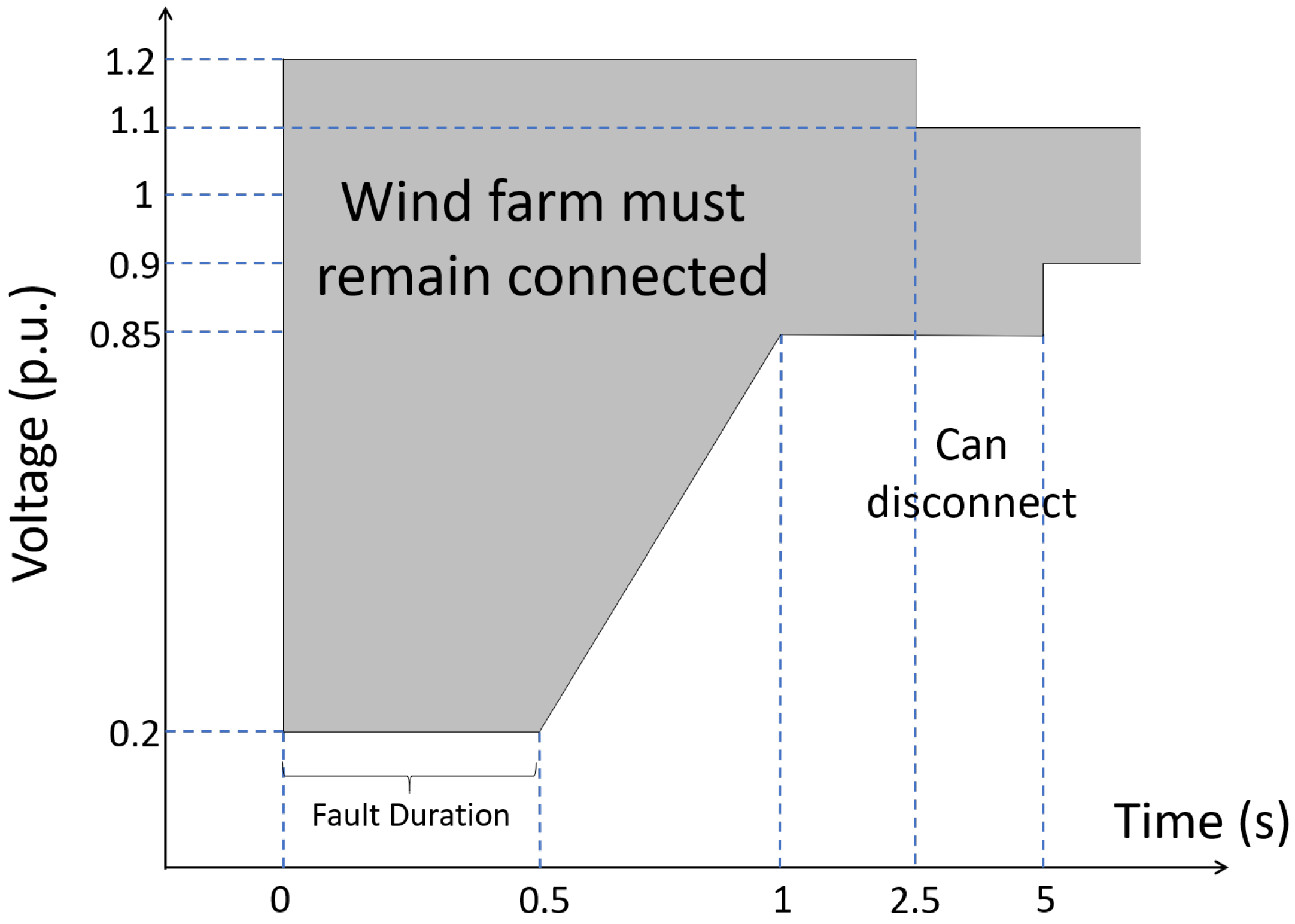 Energies 17 00028 g005