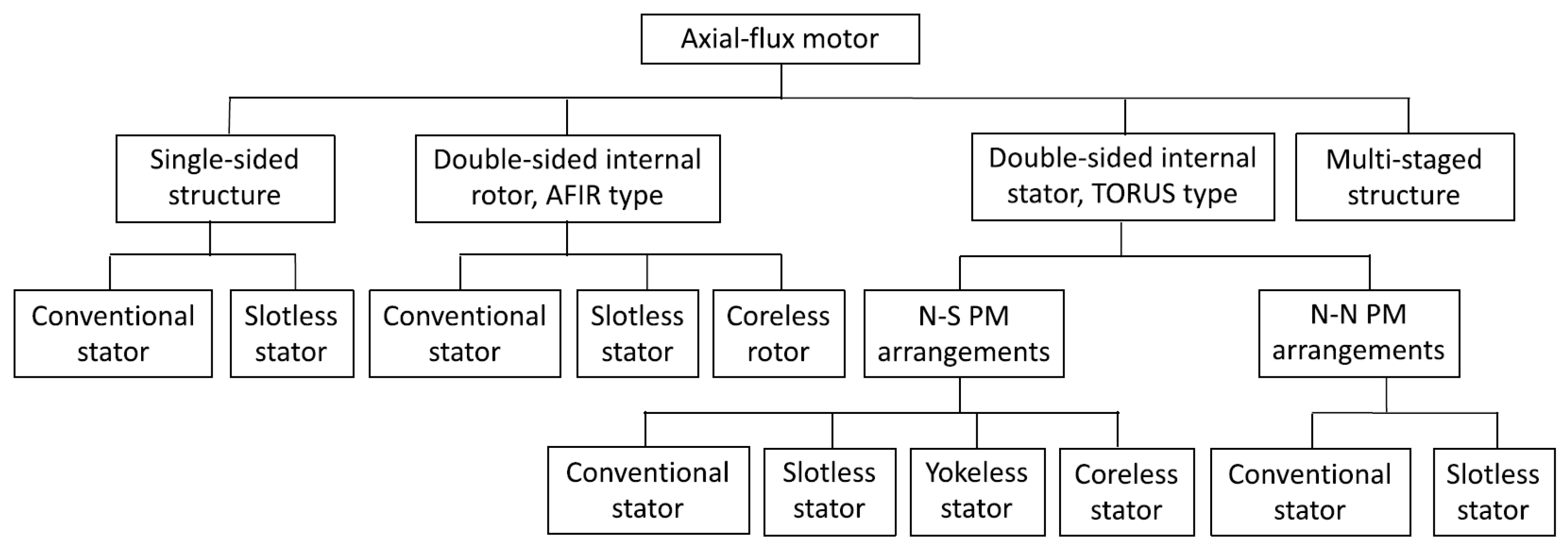 Energies 17 00030 g002