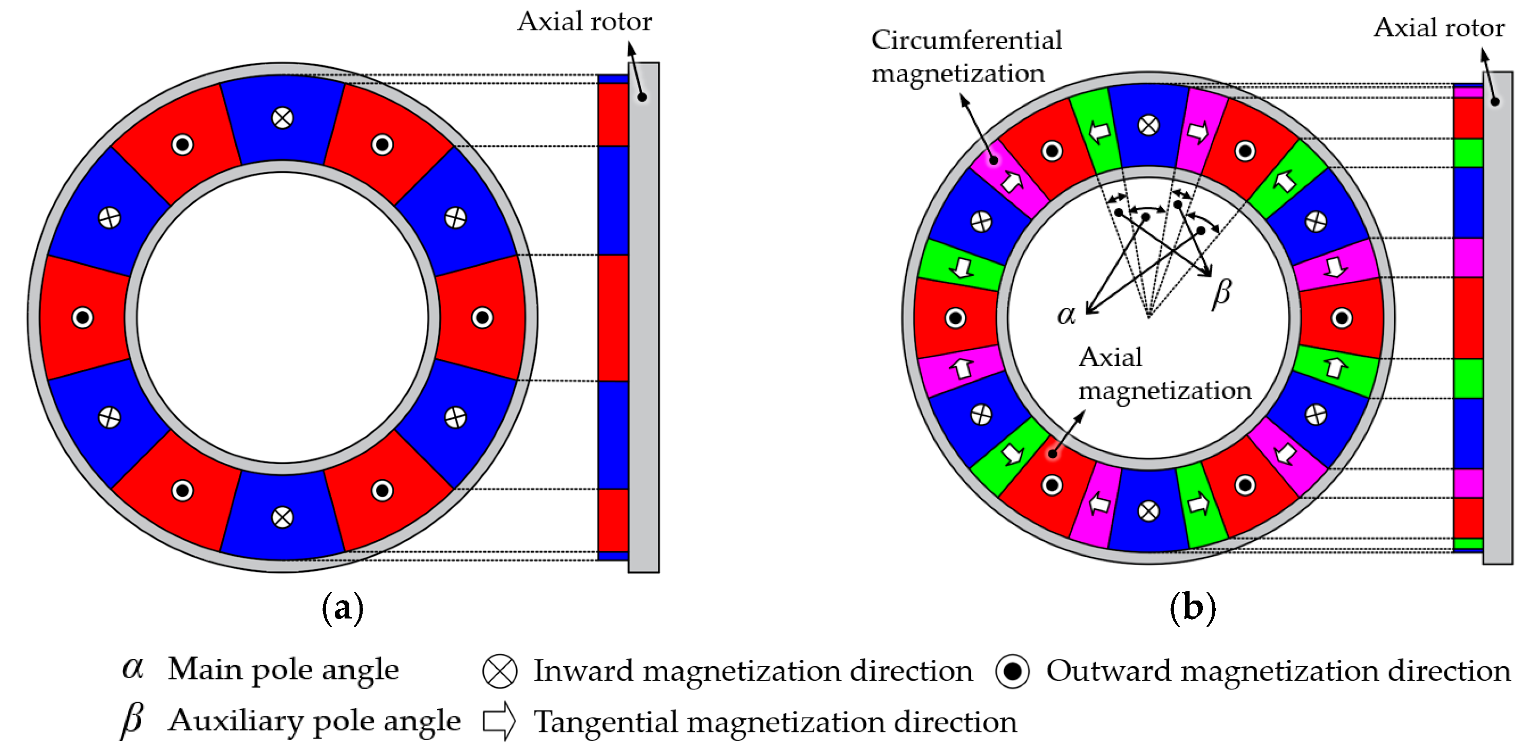 Energies 17 00030 g004