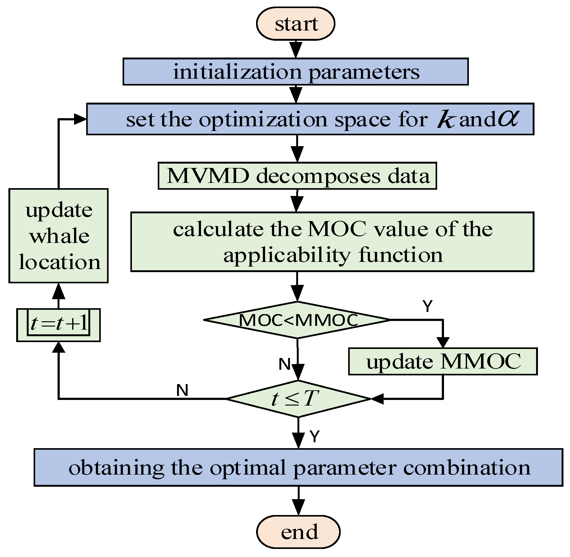 Energies 17 00033 g001