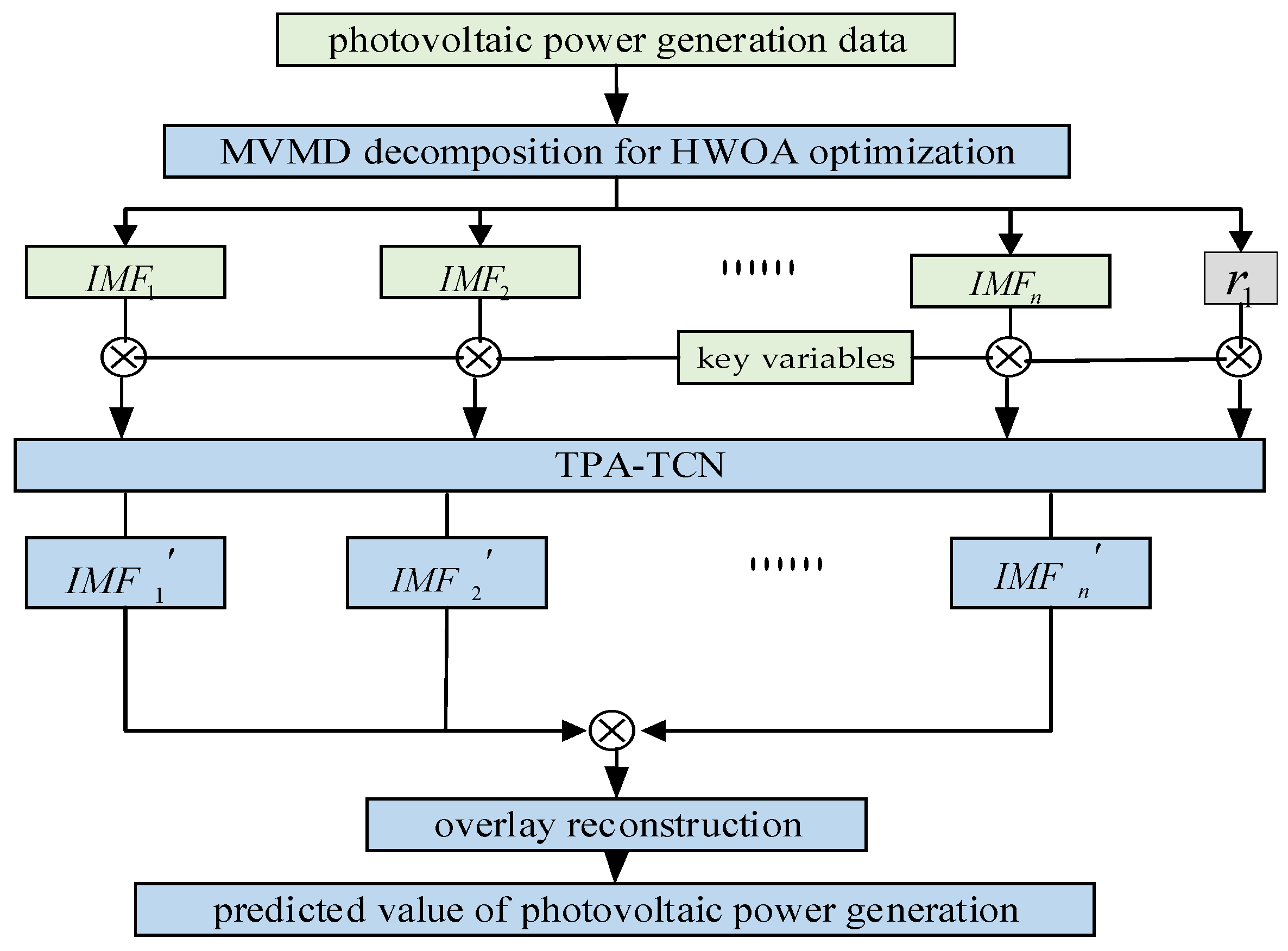 Energies 17 00033 g004
