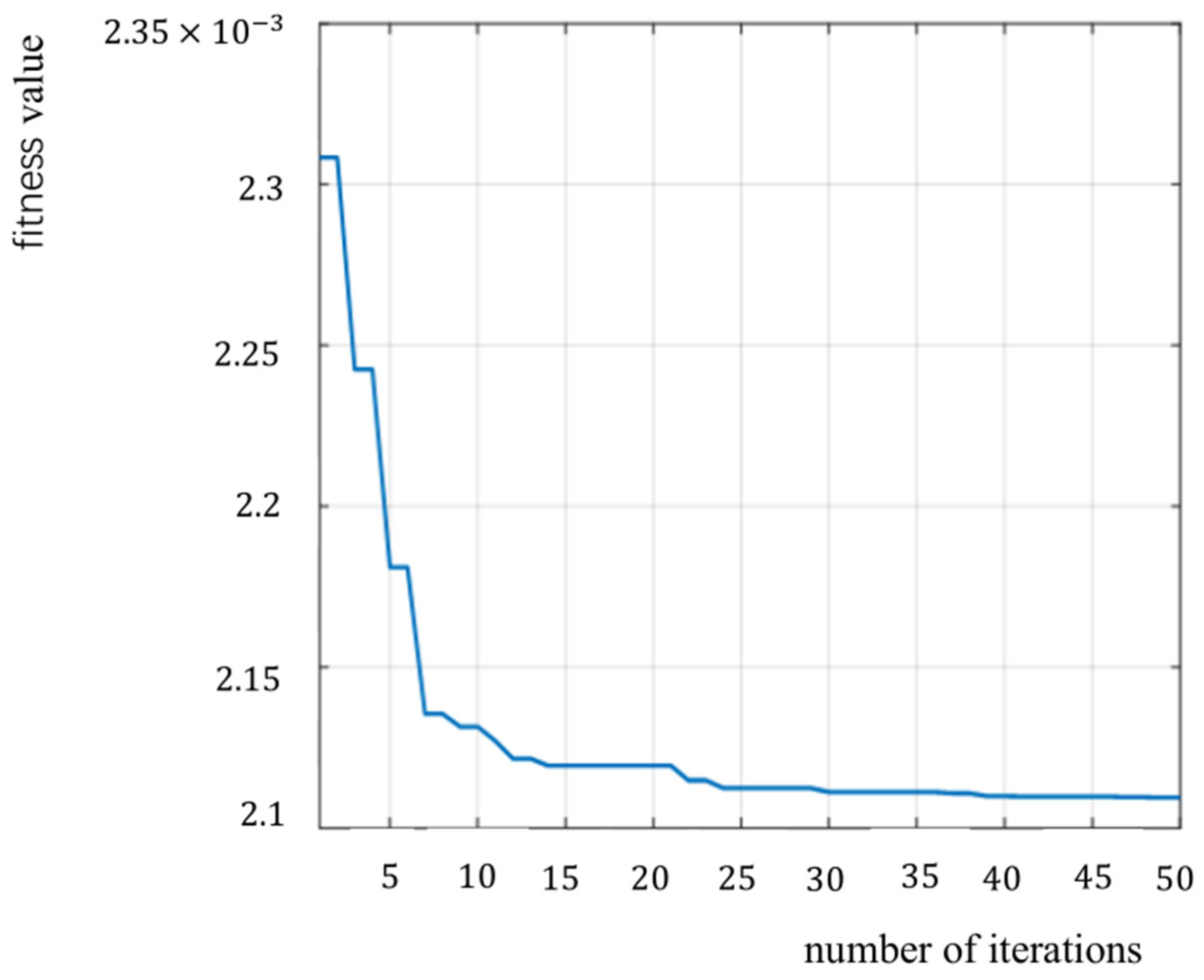 Energies 17 00033 g005