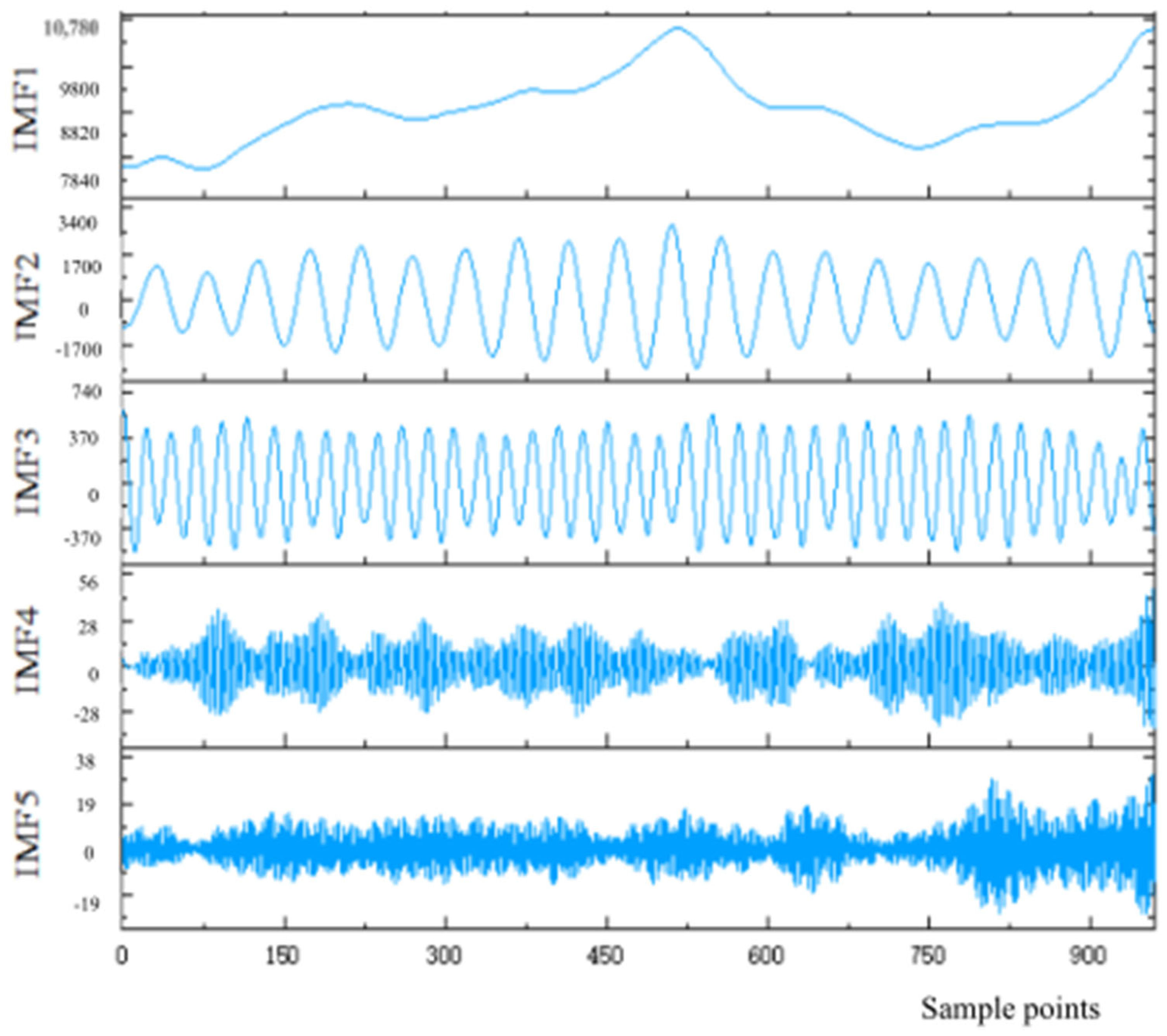 Energies 17 00033 g006