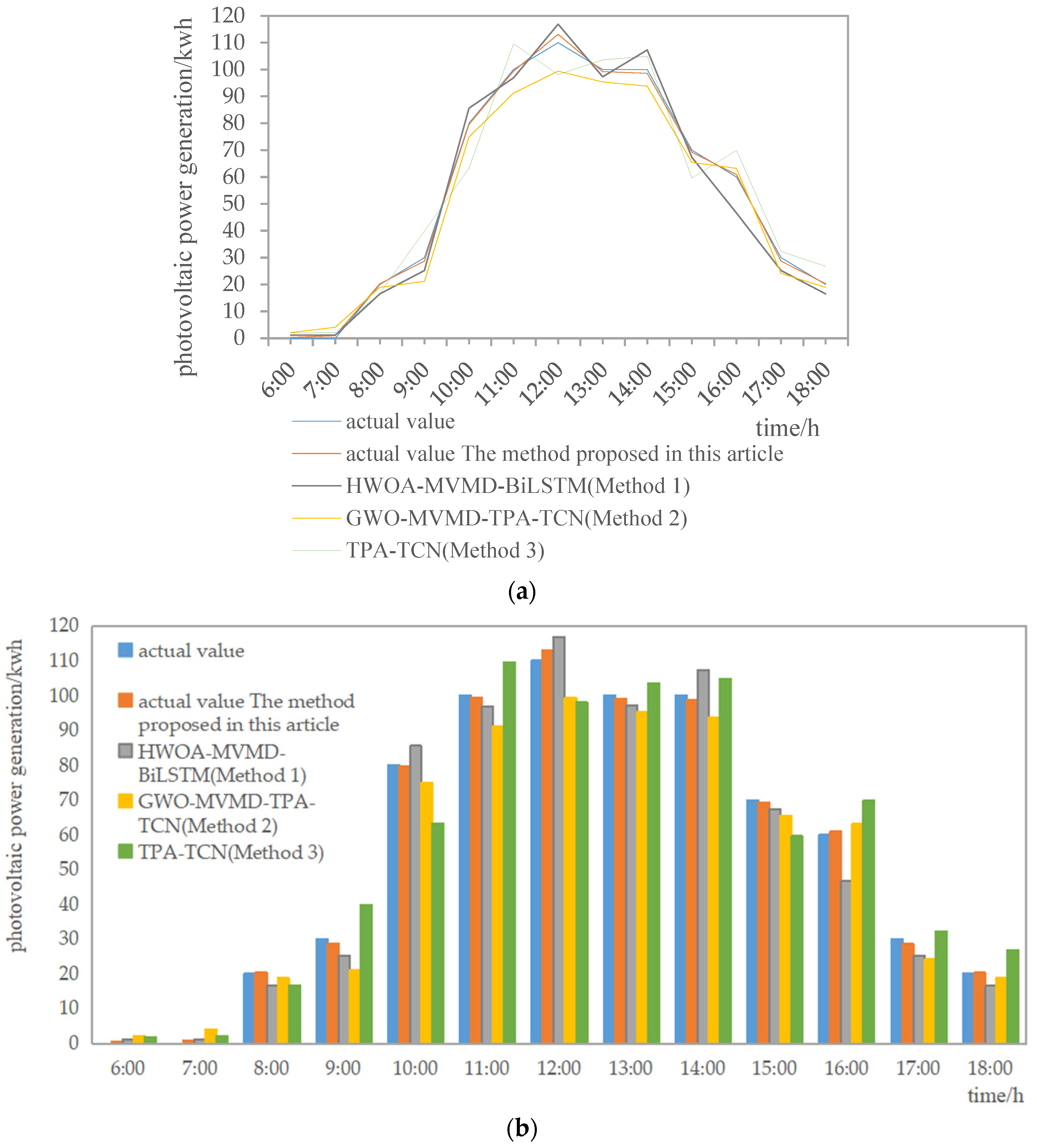 Energies 17 00033 g008a