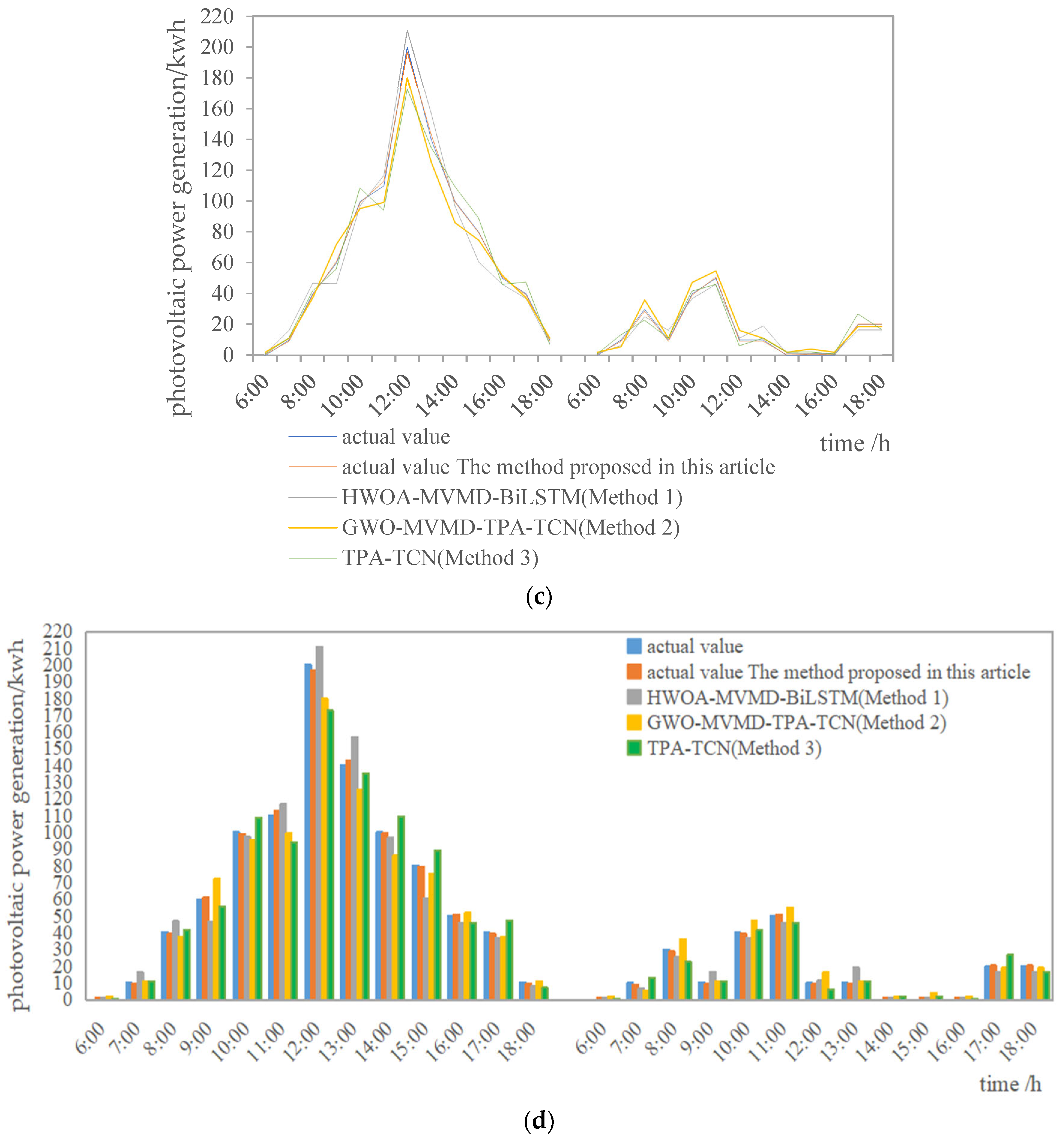 Energies 17 00033 g008b