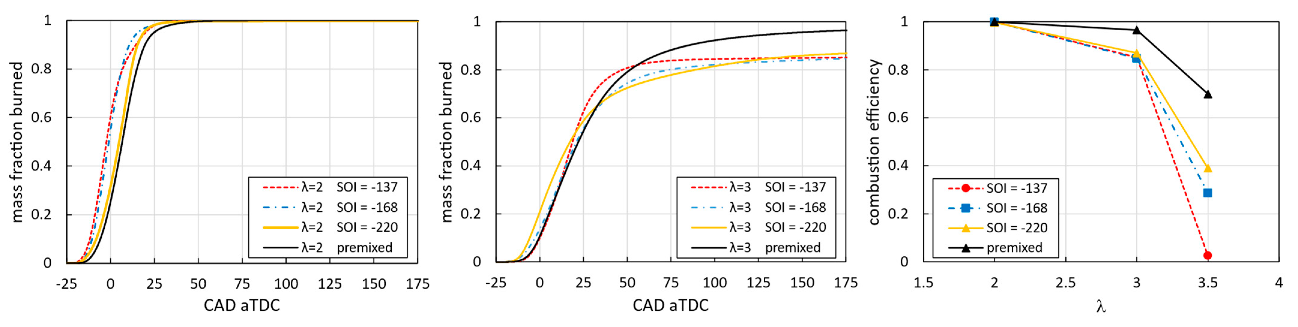 Energies 17 00034 g007