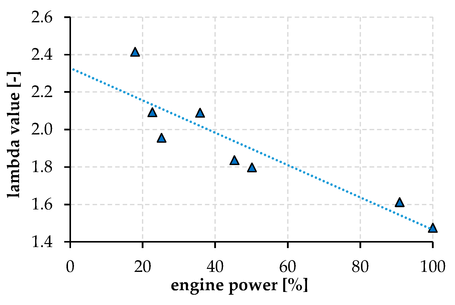 Energies 17 00034 g009
