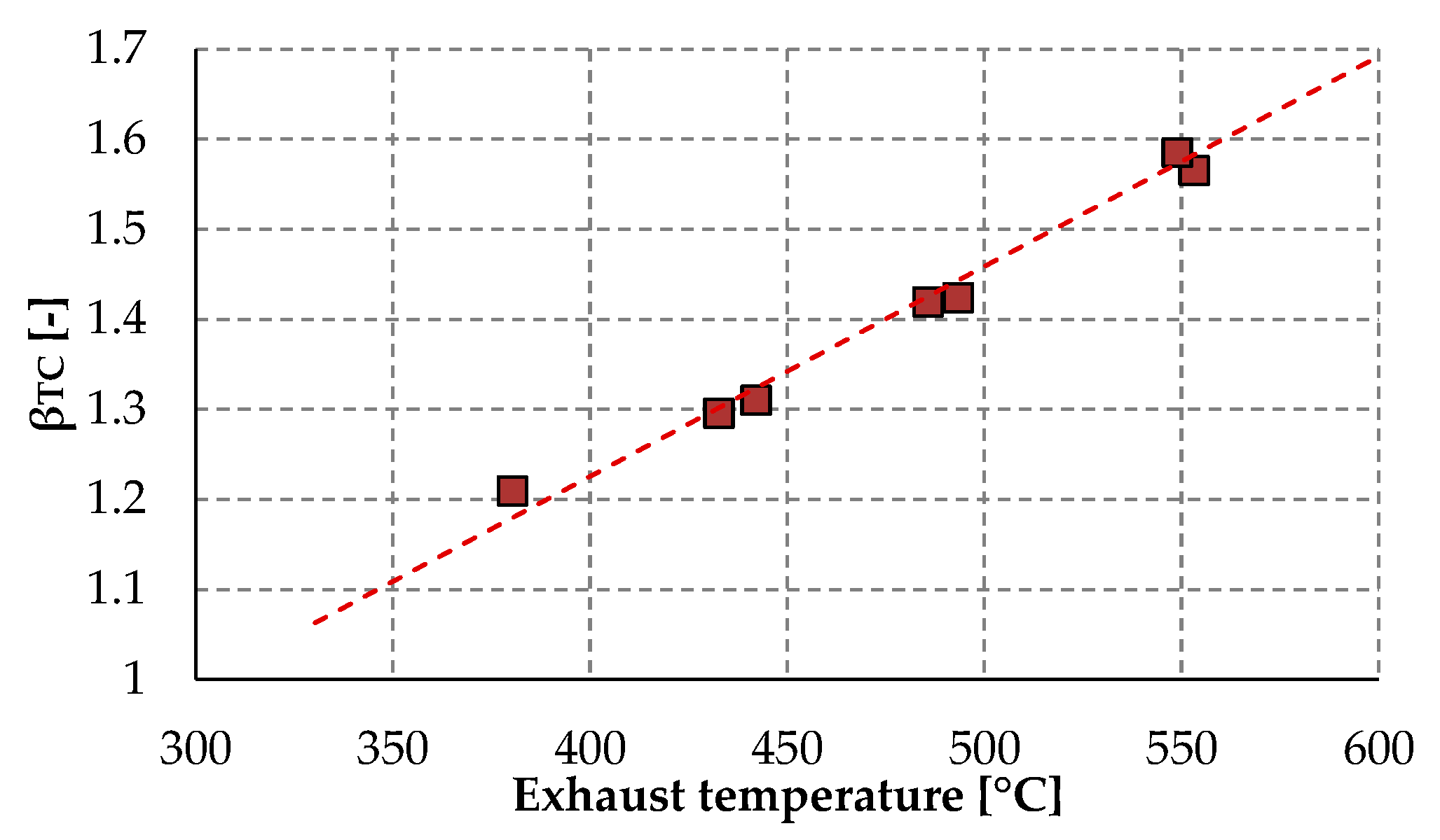 Energies 17 00034 g014