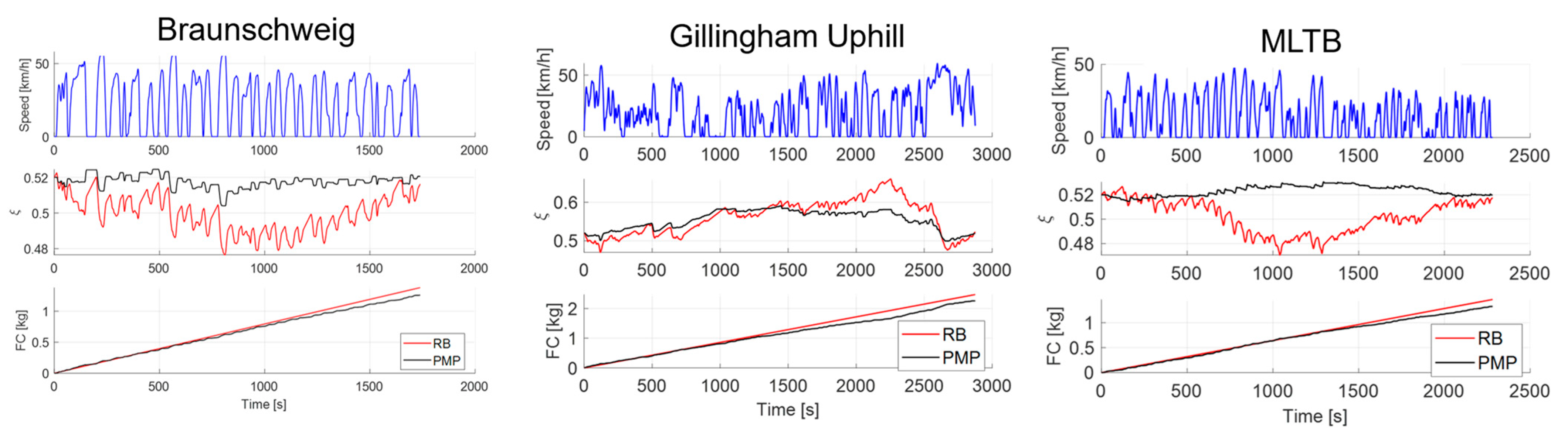 Energies 17 00034 g029